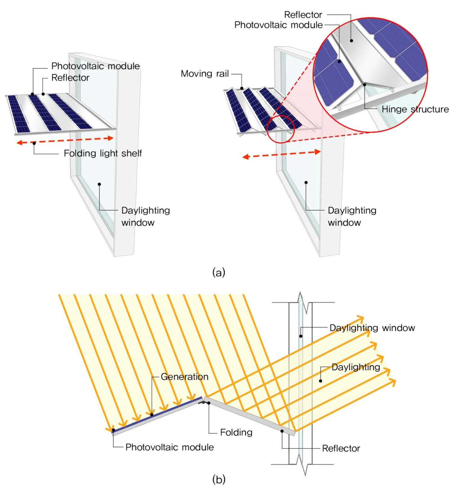 Buildings 12 00081 g003