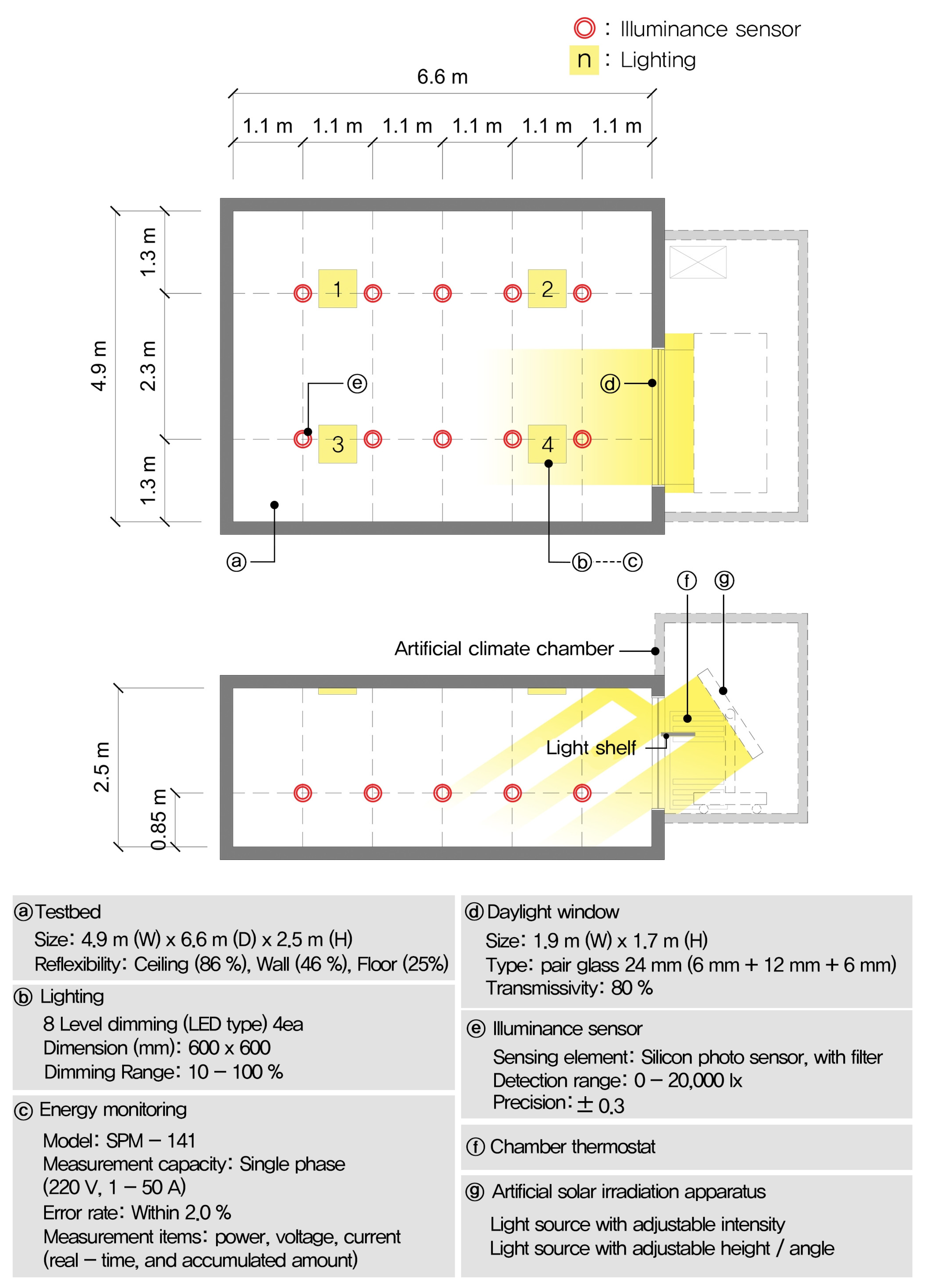 Buildings 12 00081 g004