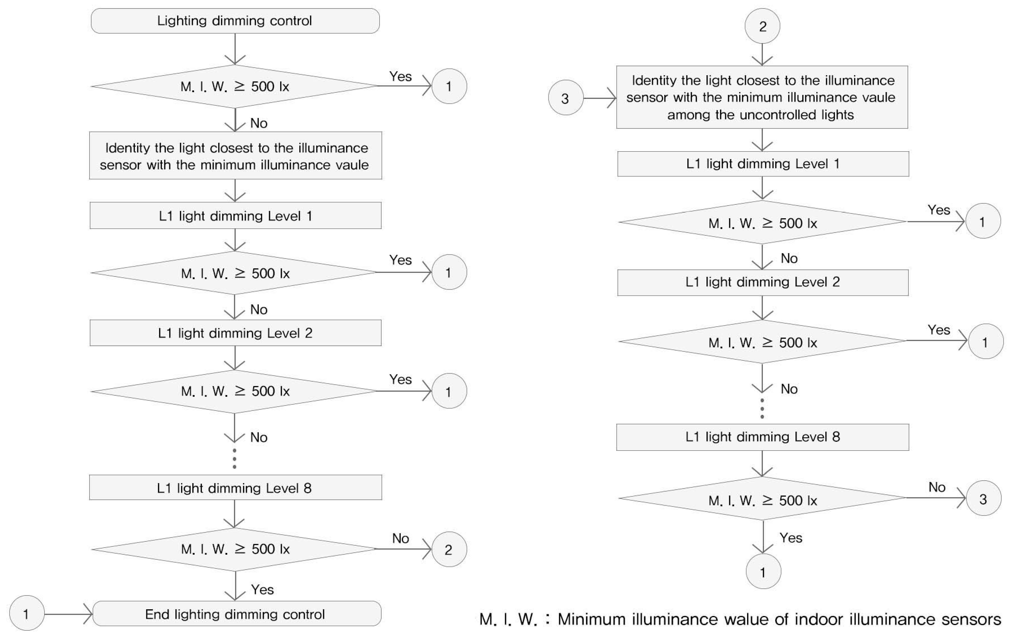 Buildings 12 00081 g007