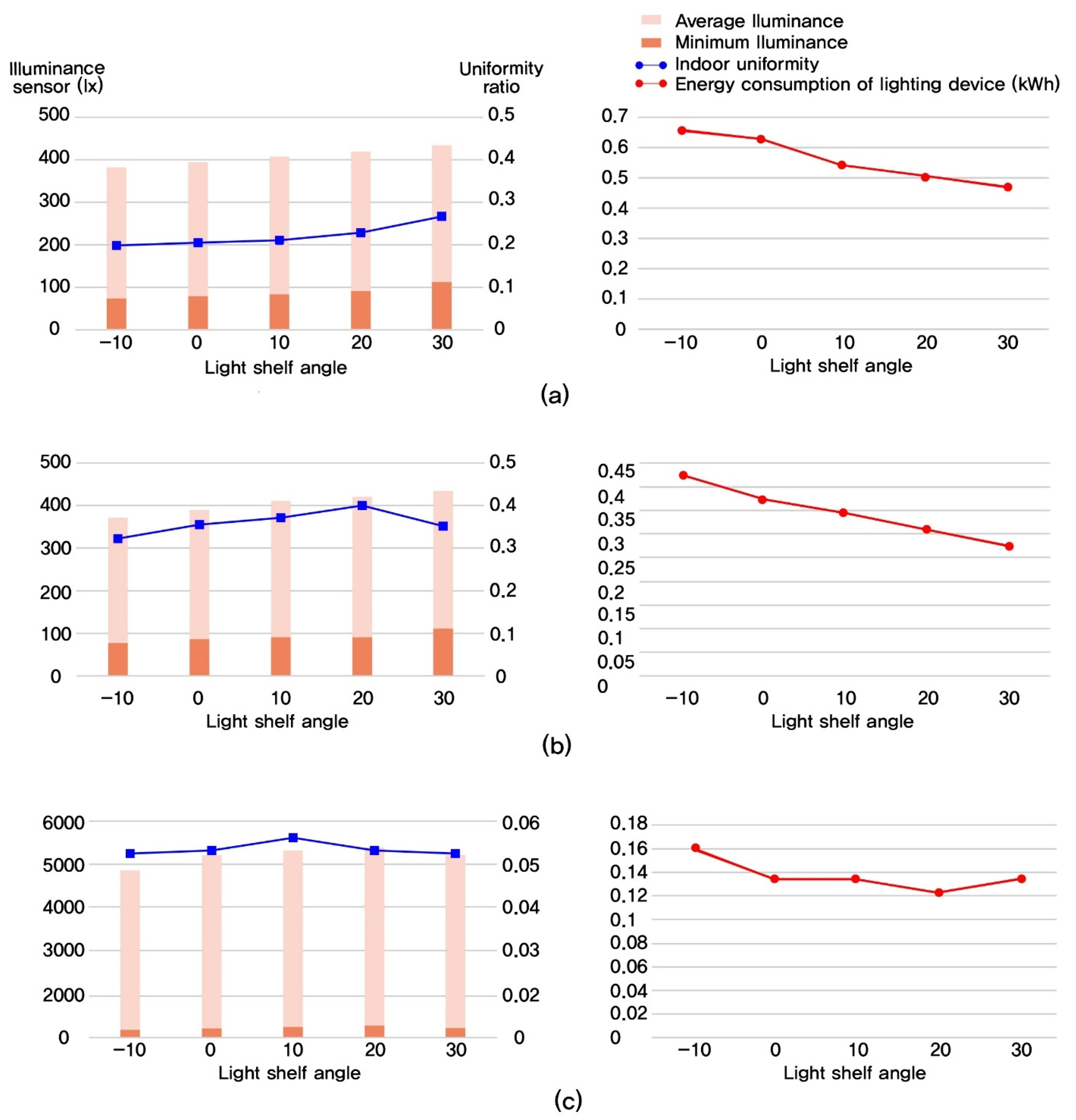 Buildings 12 00081 g008
