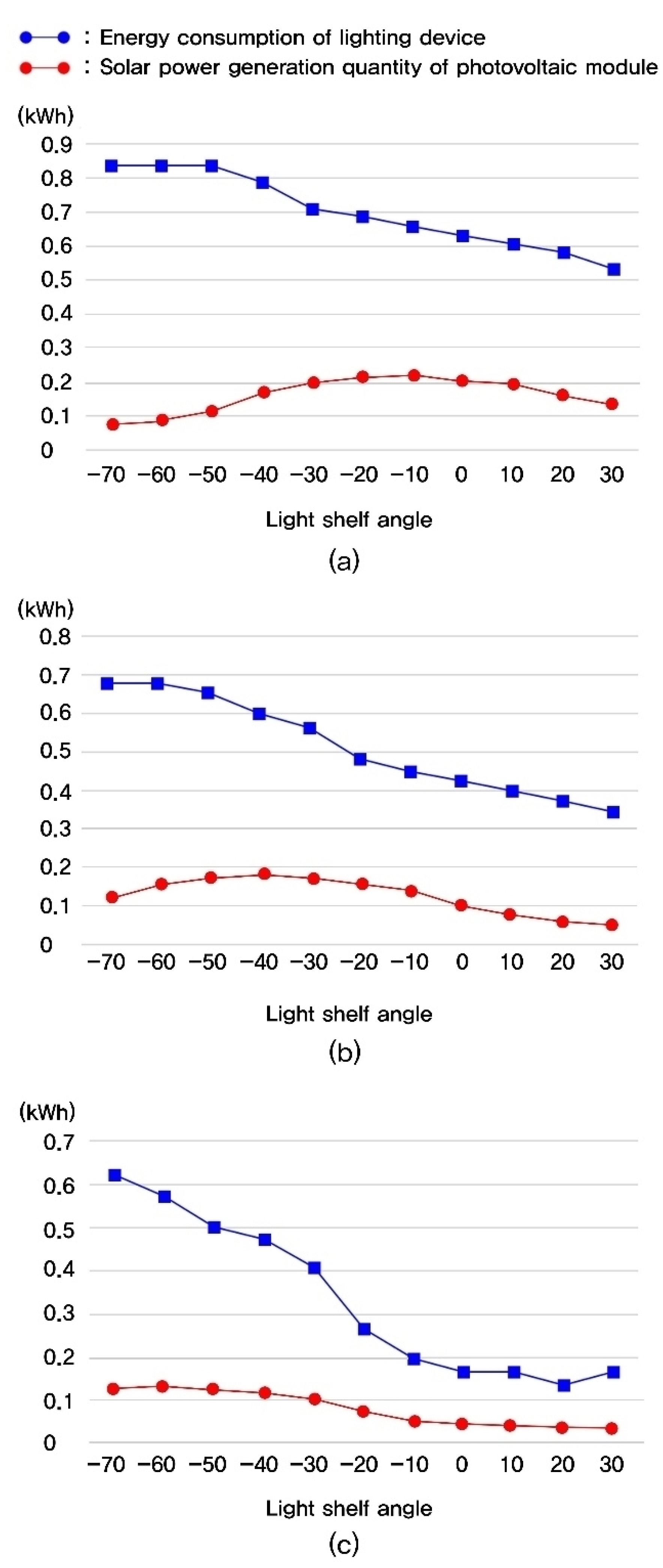 Buildings 12 00081 g010