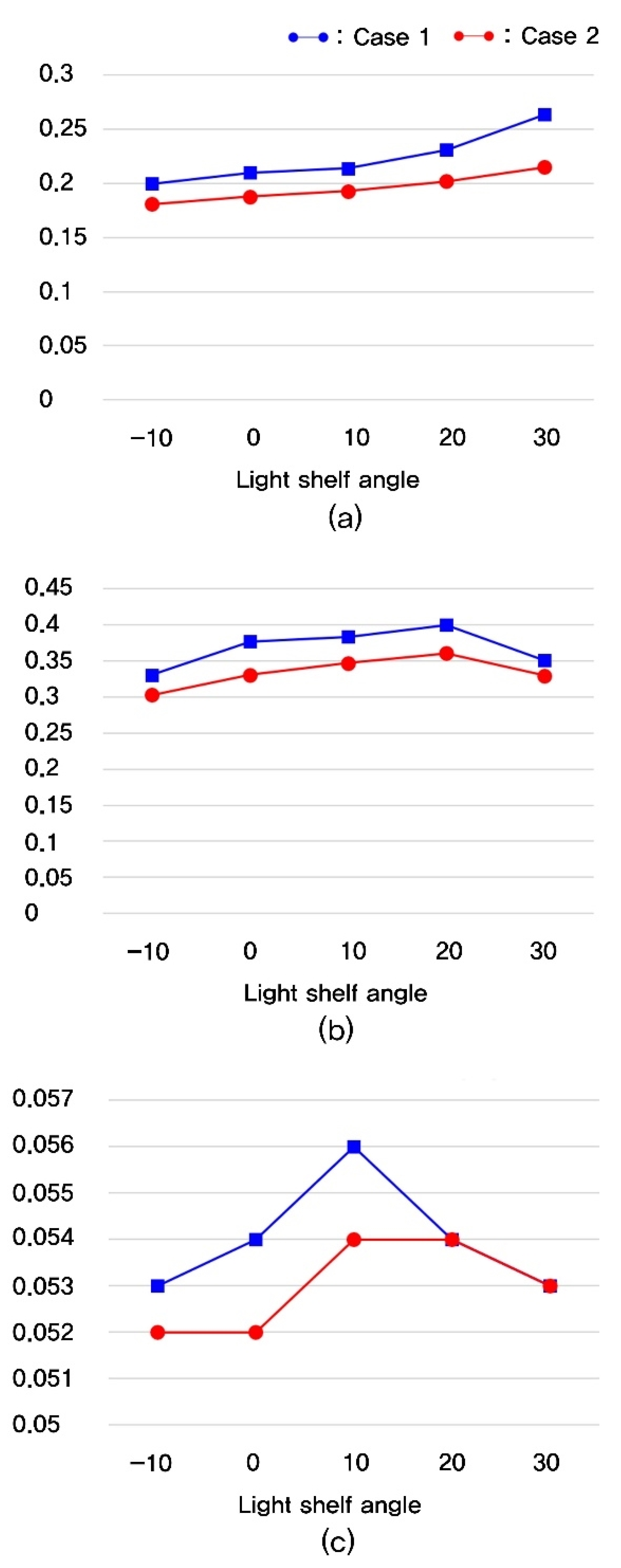 Buildings 12 00081 g011