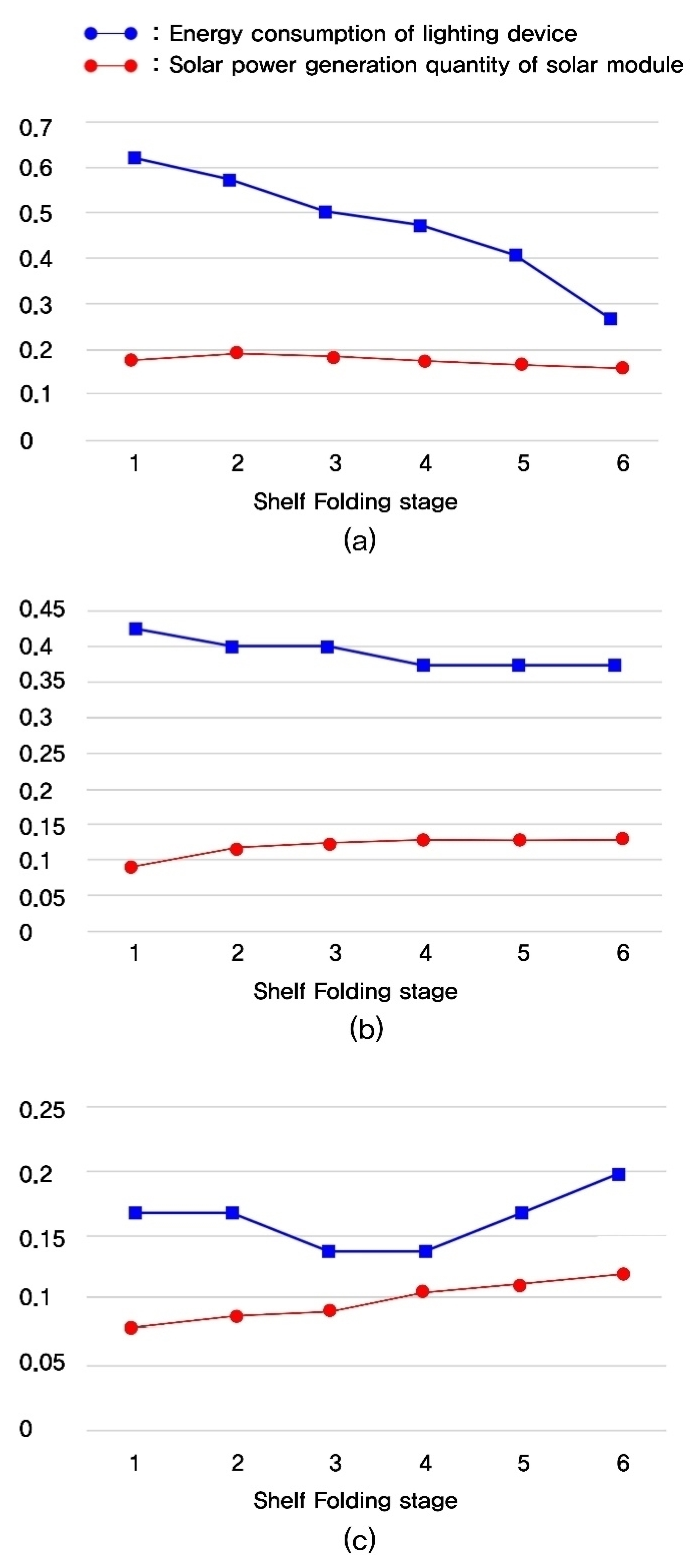Buildings 12 00081 g012