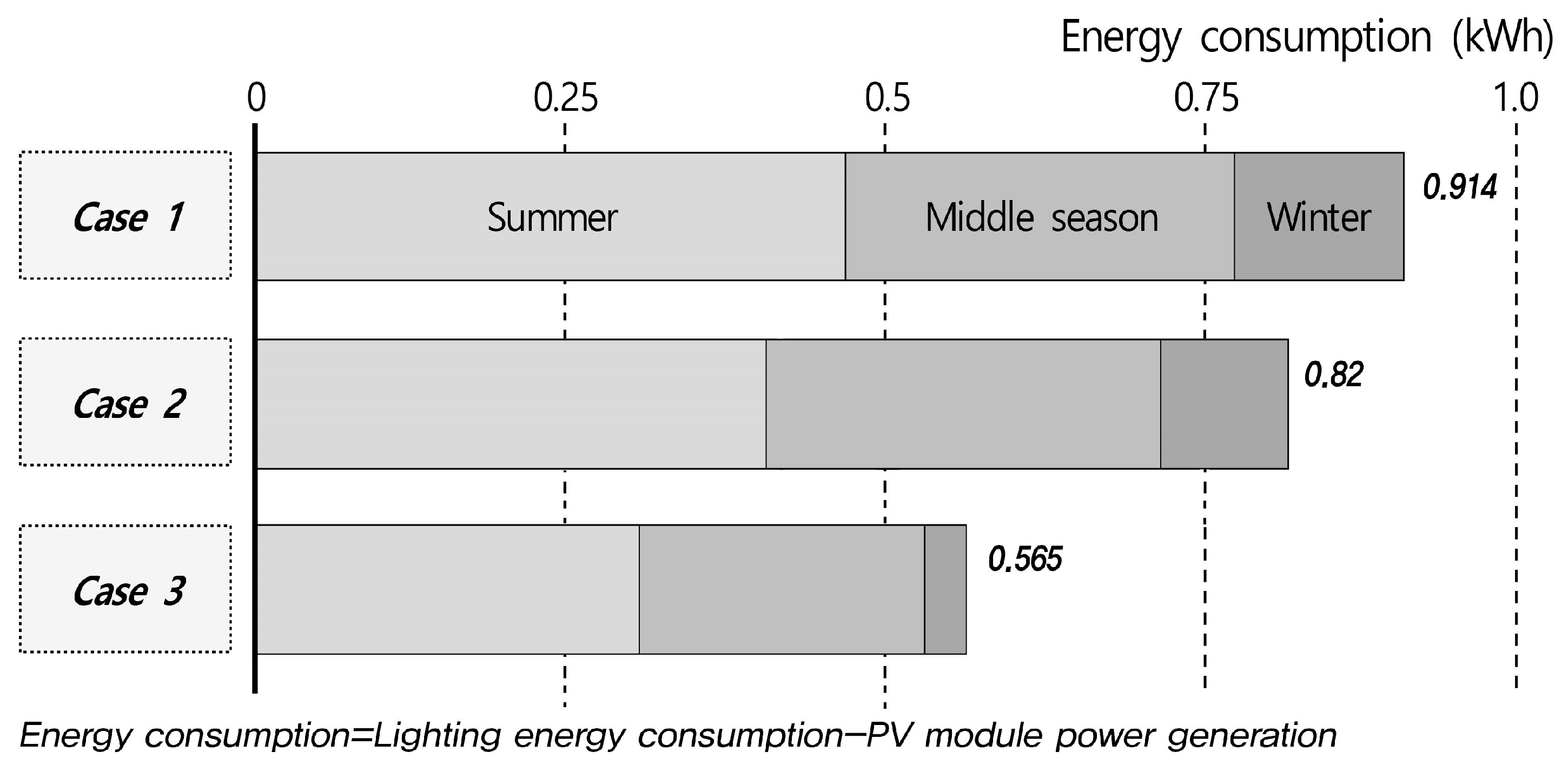Buildings 12 00081 g013