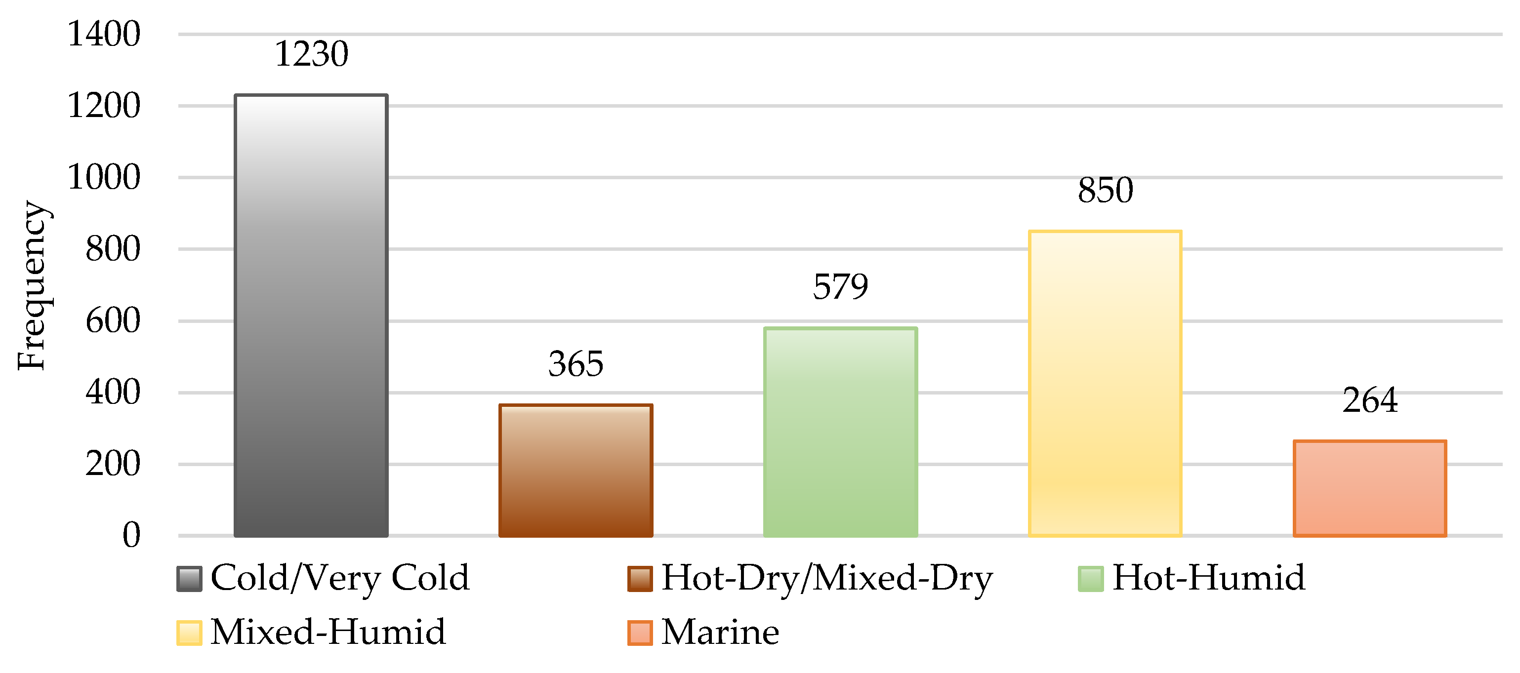 Buildings 12 00082 g002