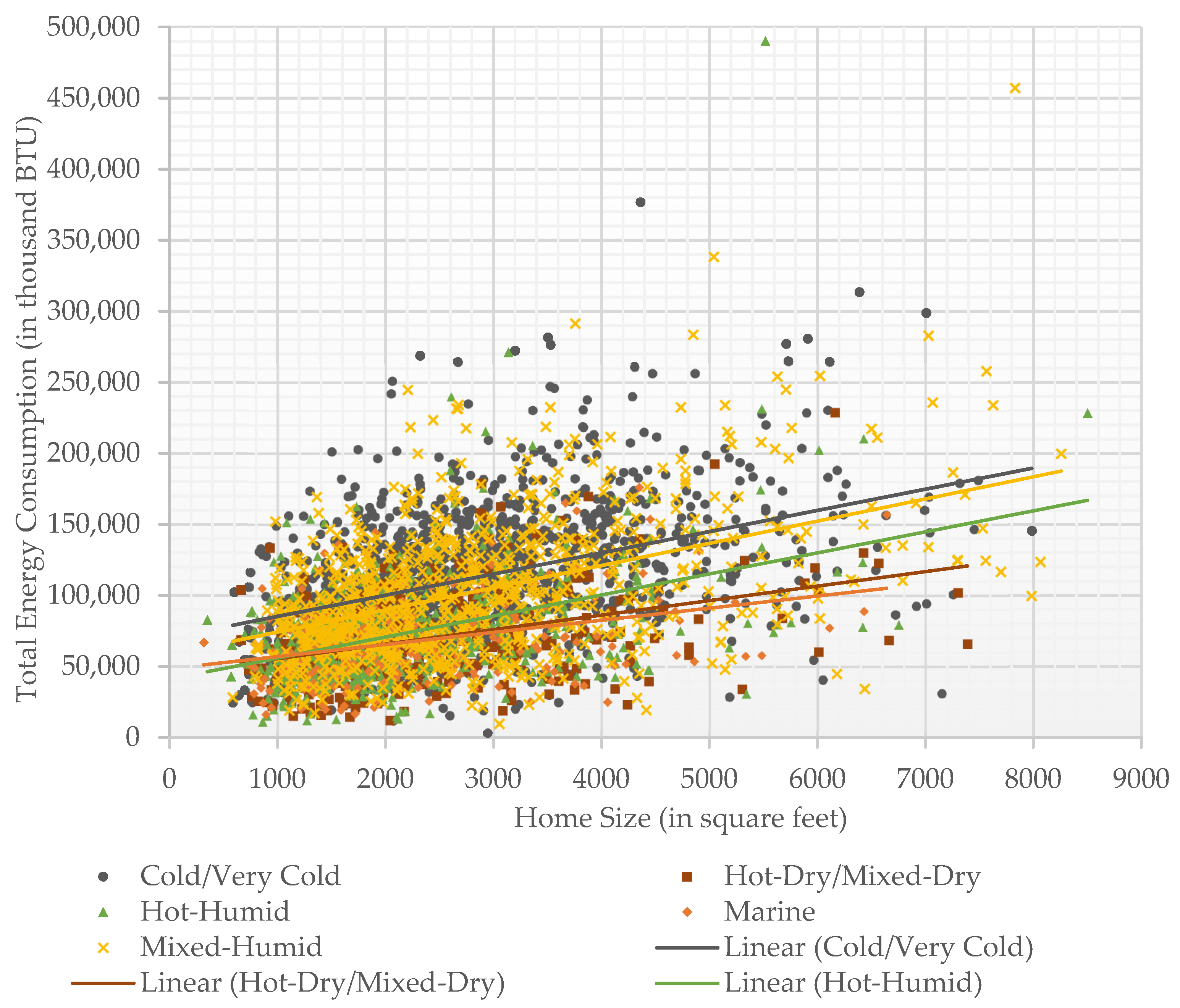 Buildings 12 00082 g003