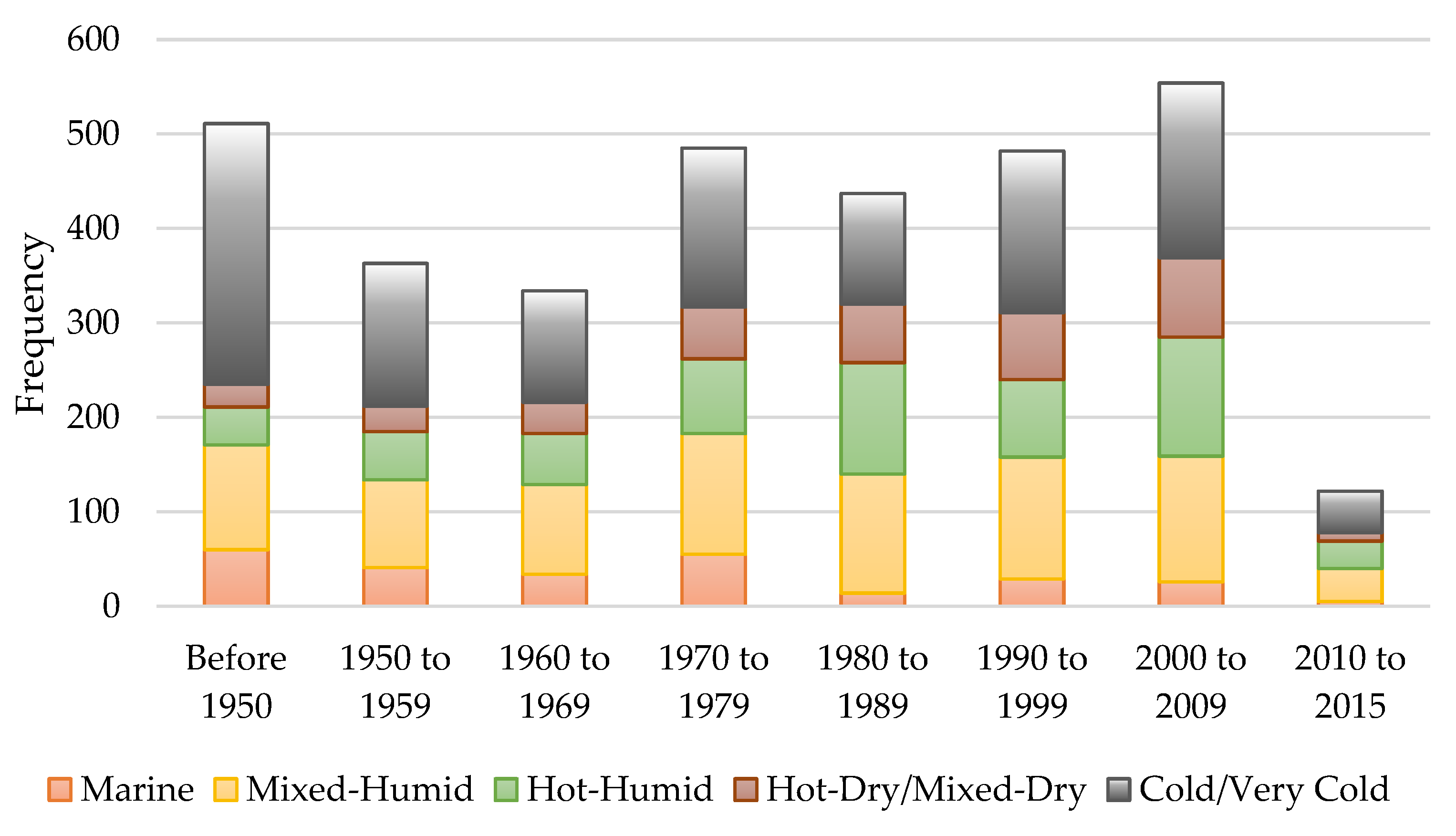 Buildings 12 00082 g004