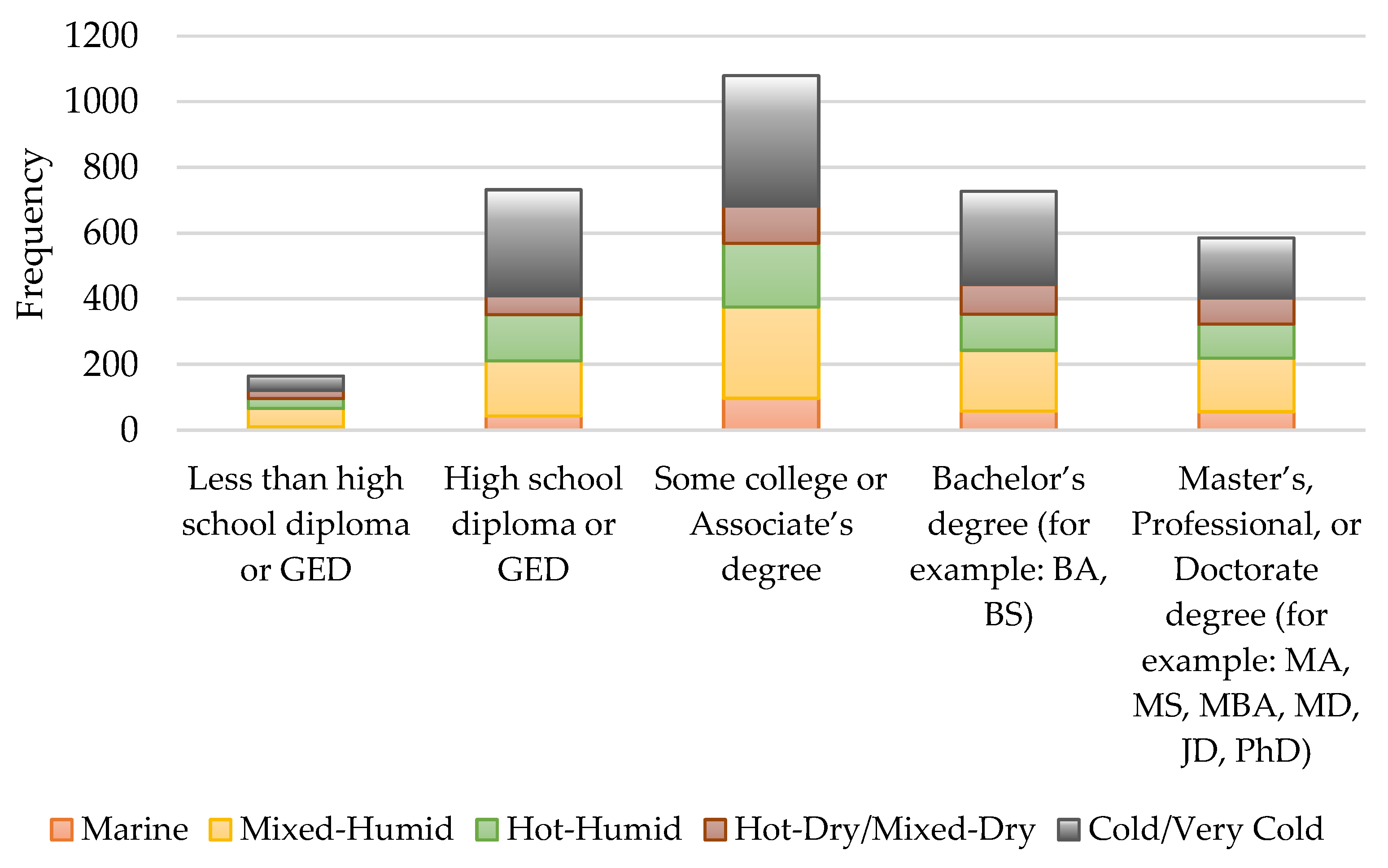 Buildings 12 00082 g005
