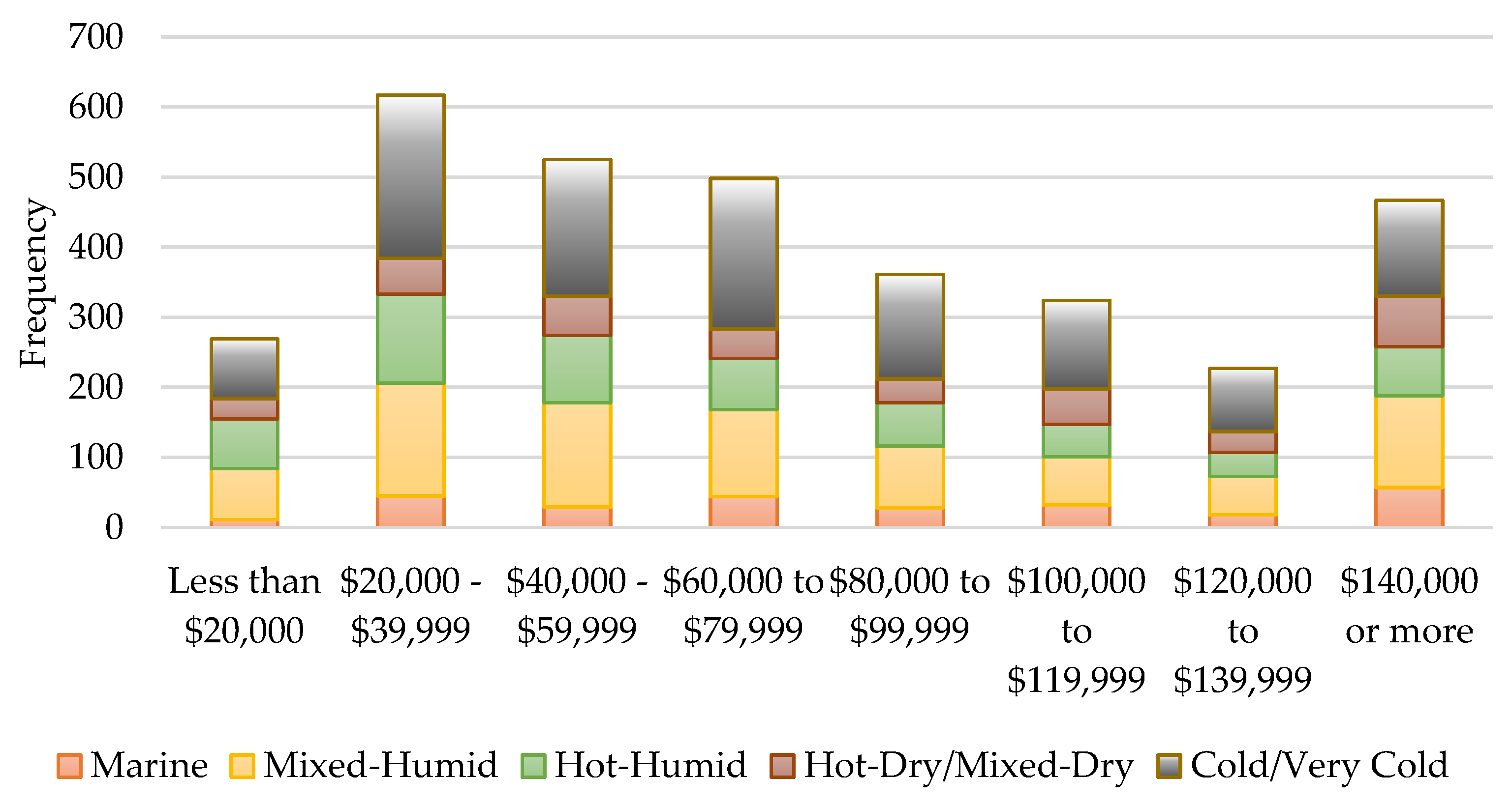 Buildings 12 00082 g006