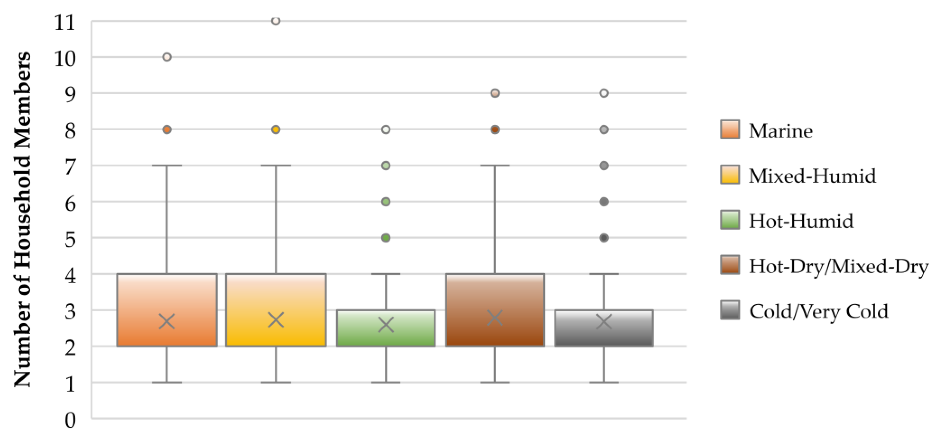 Buildings 12 00082 g007