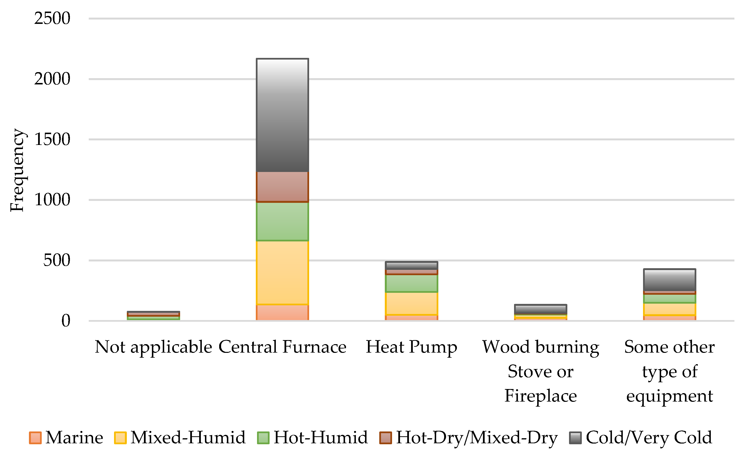 Buildings 12 00082 g008