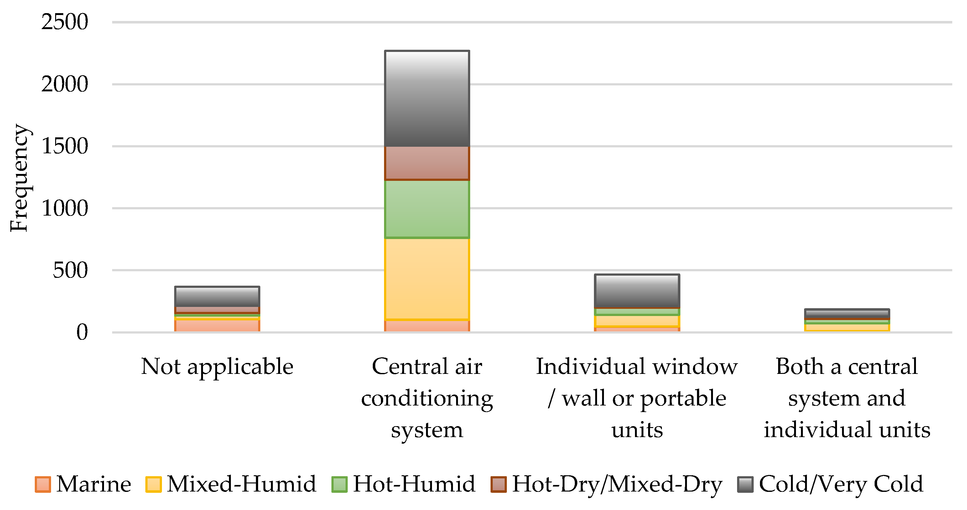 Buildings 12 00082 g009