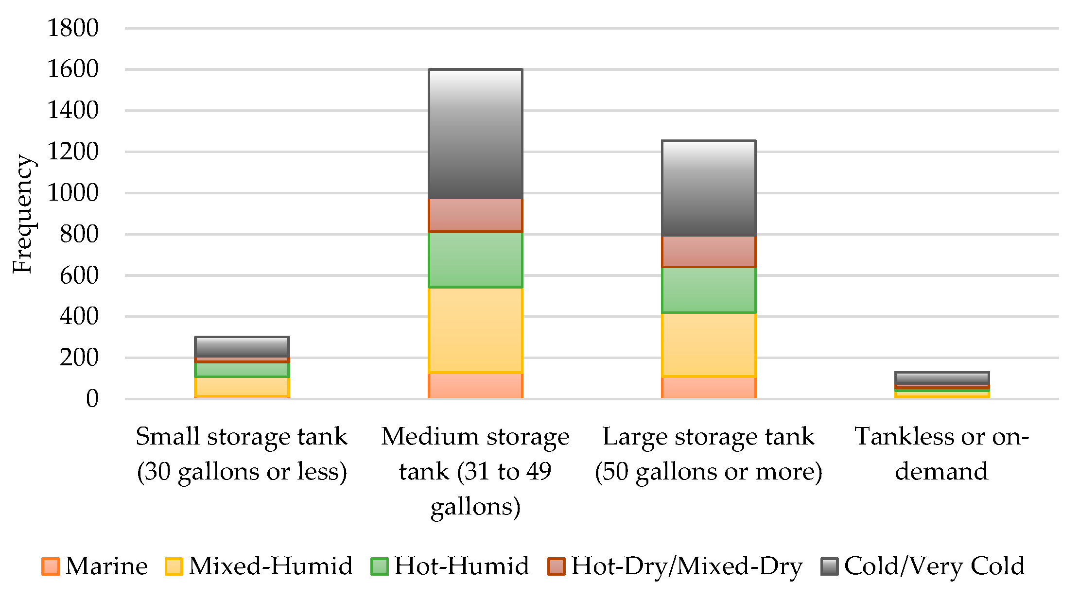 Buildings 12 00082 g010