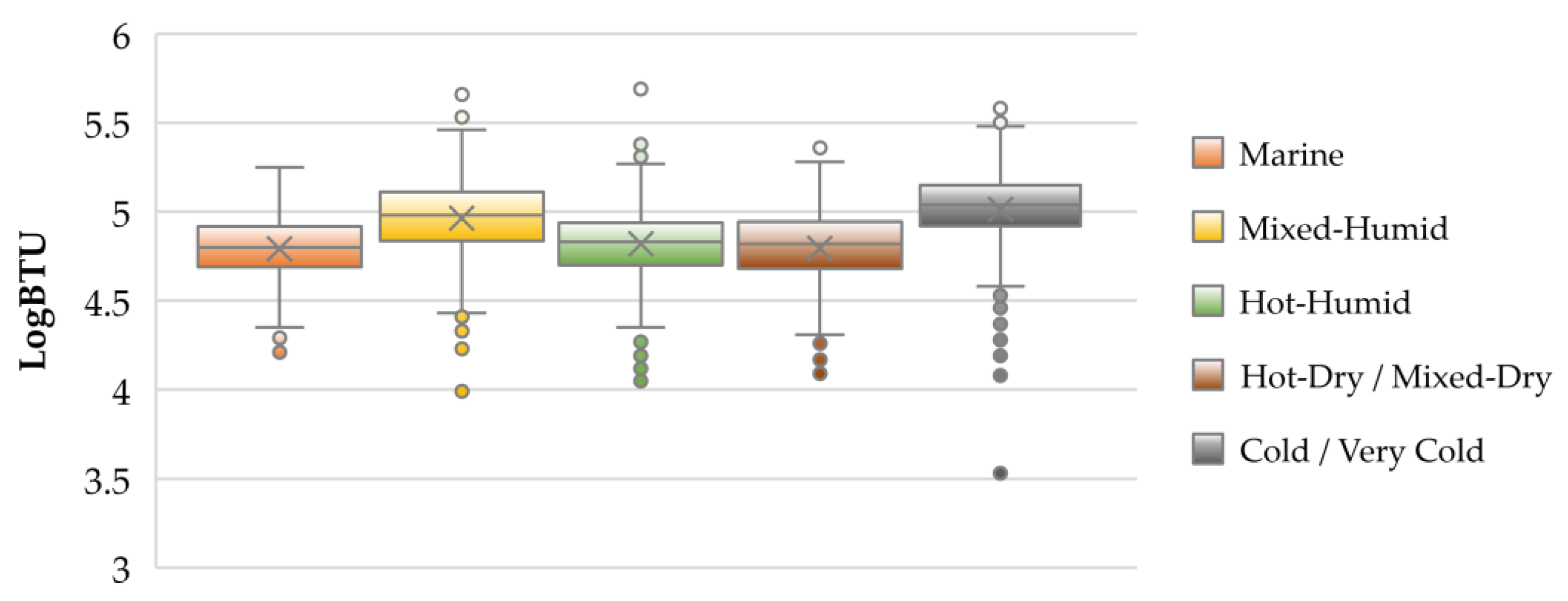 Buildings 12 00082 g011