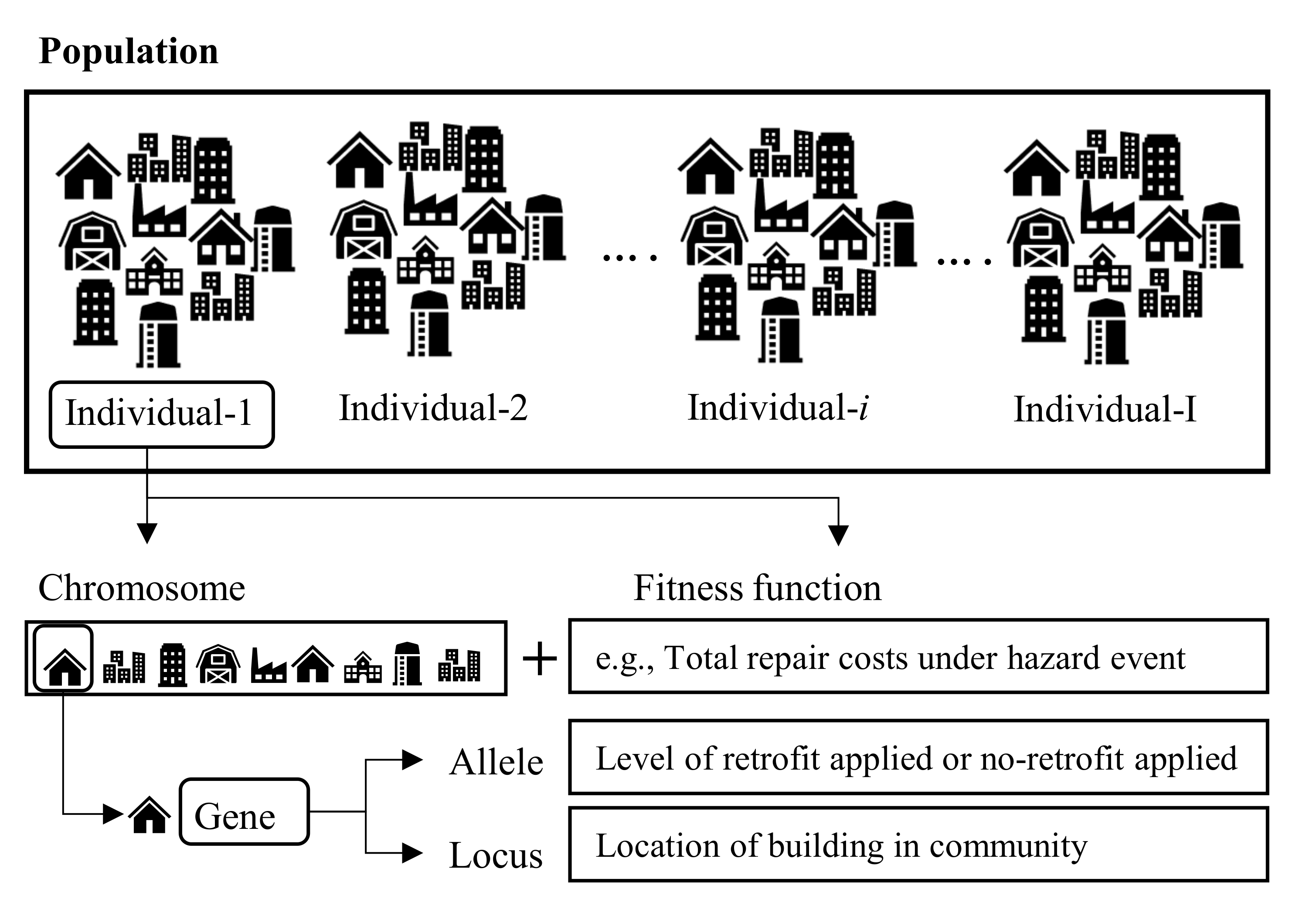 Buildings 12 00085 g002