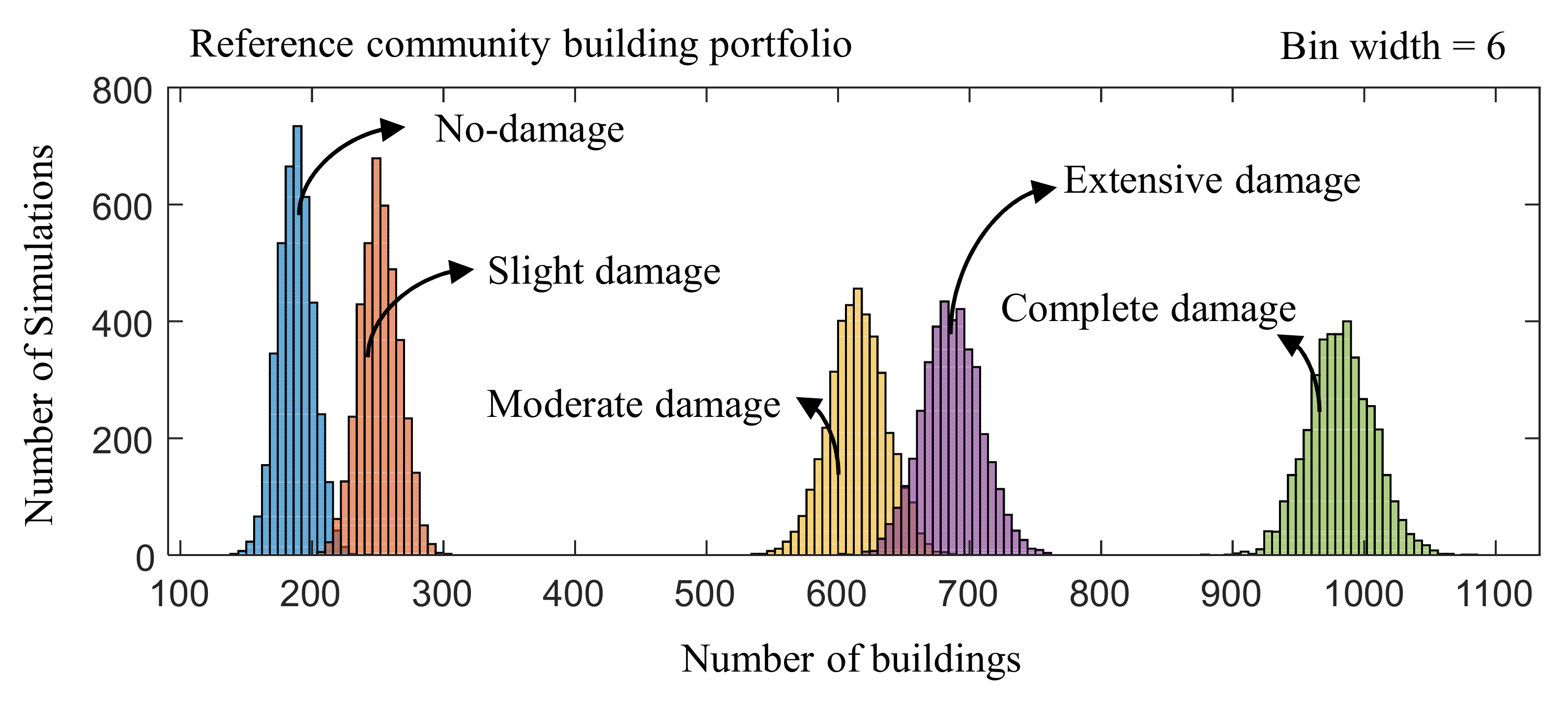 Buildings 12 00085 g007