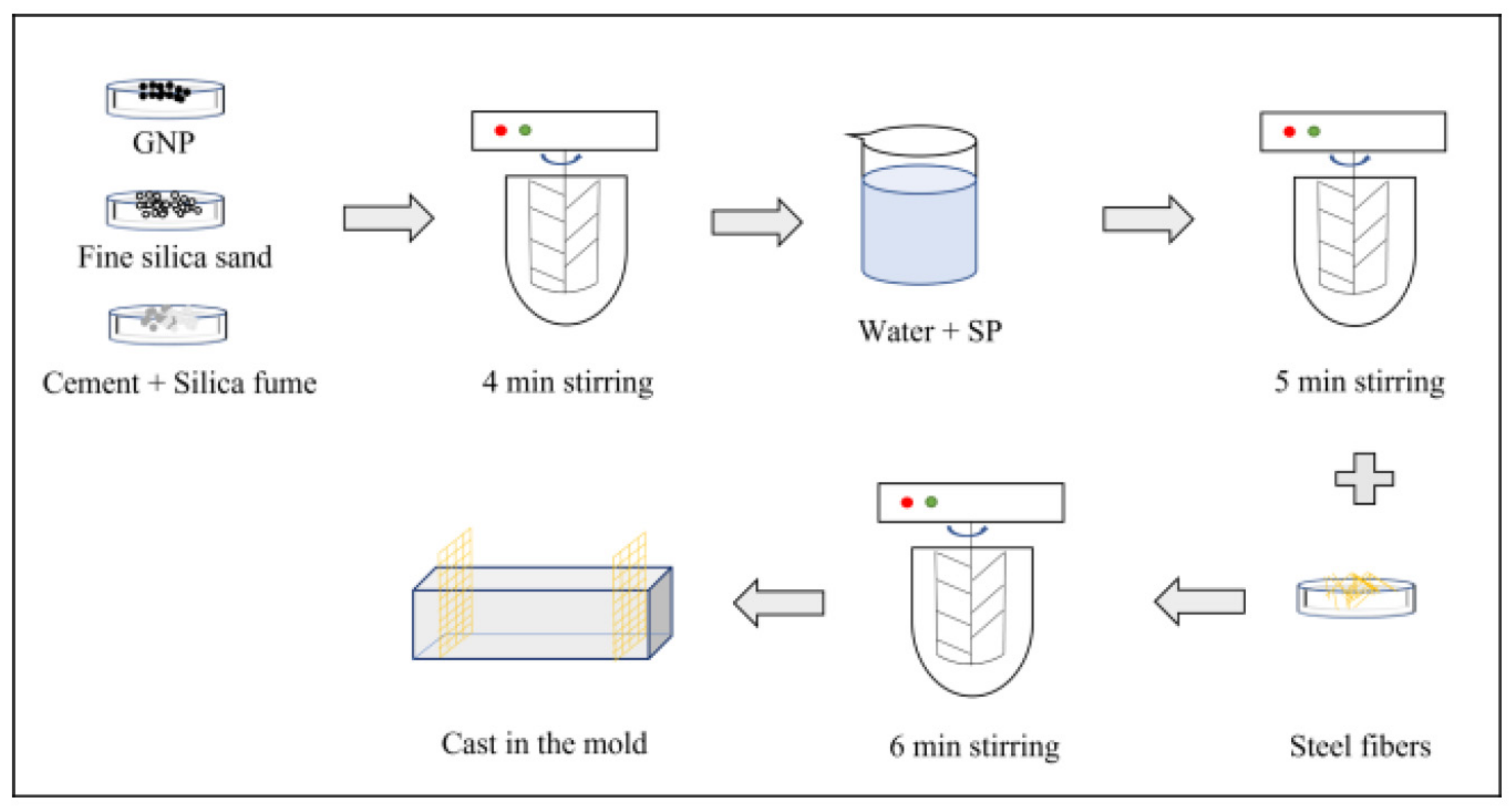 Buildings 12 00086 g001
