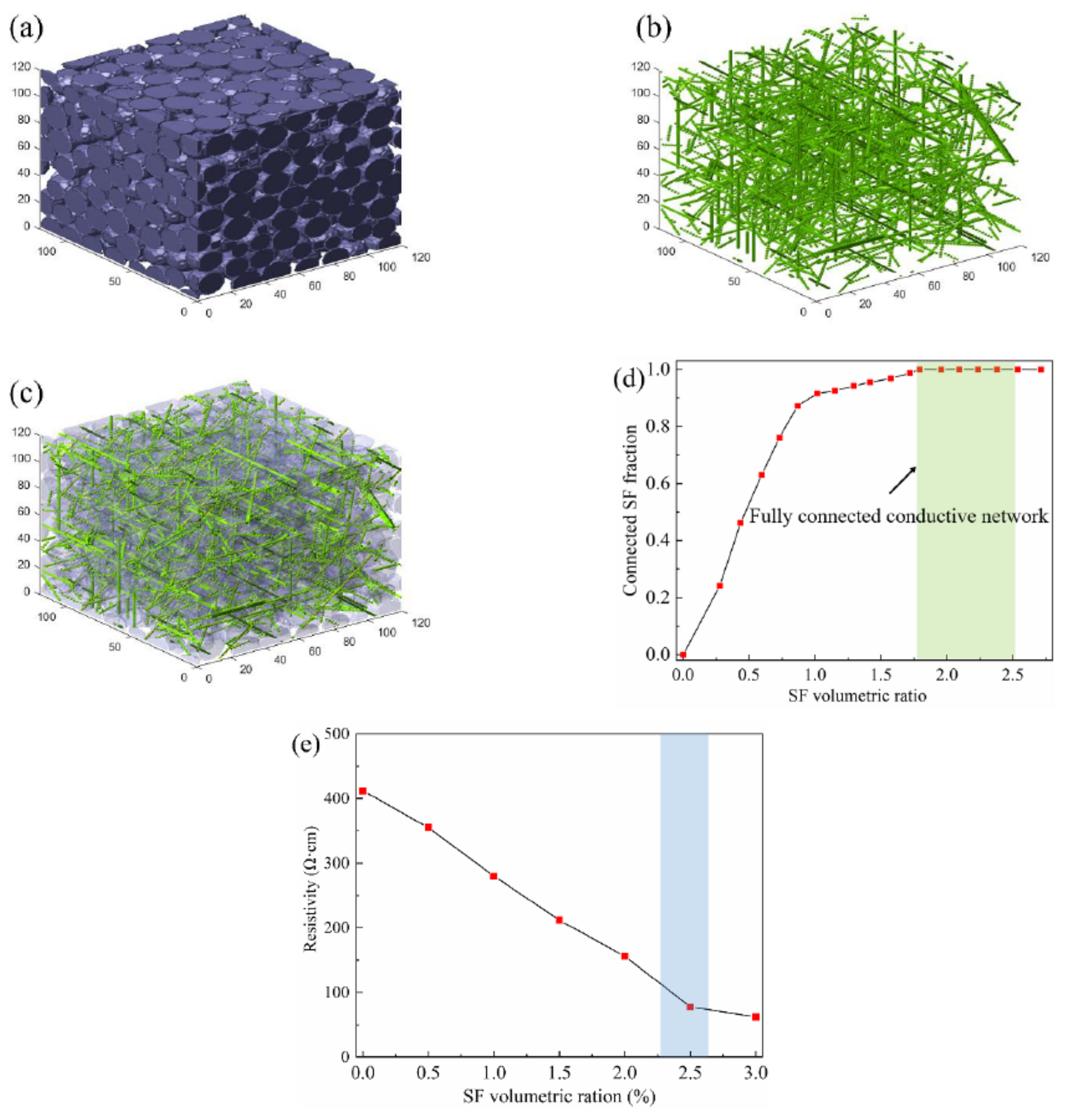 Buildings 12 00086 g004