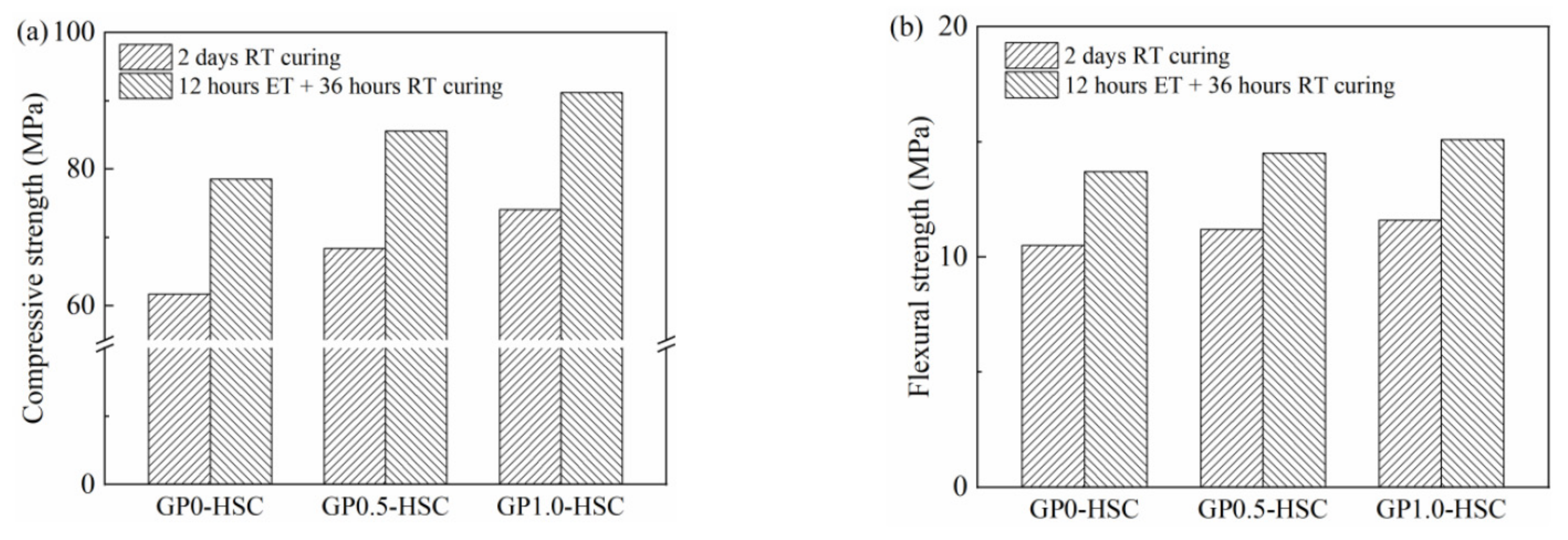 Buildings 12 00086 g006