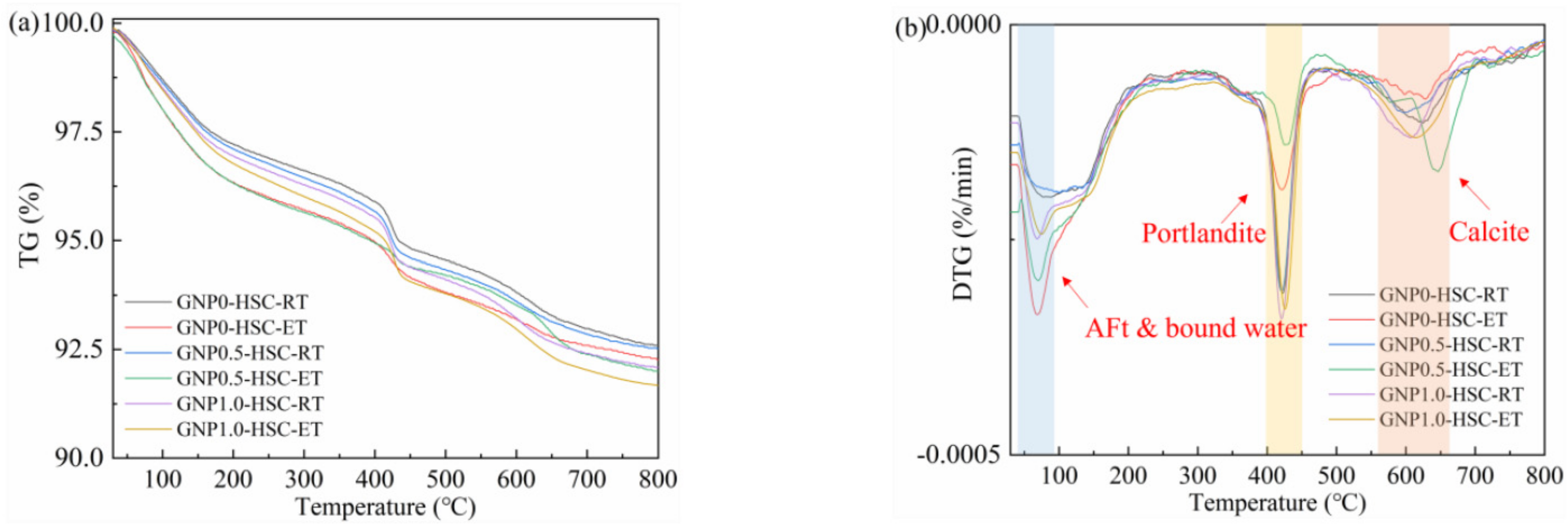 Buildings 12 00086 g008