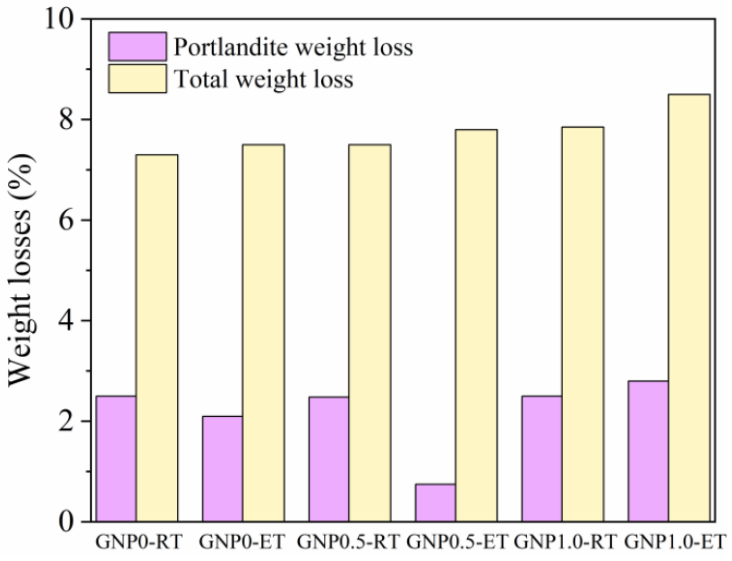 Buildings 12 00086 g009