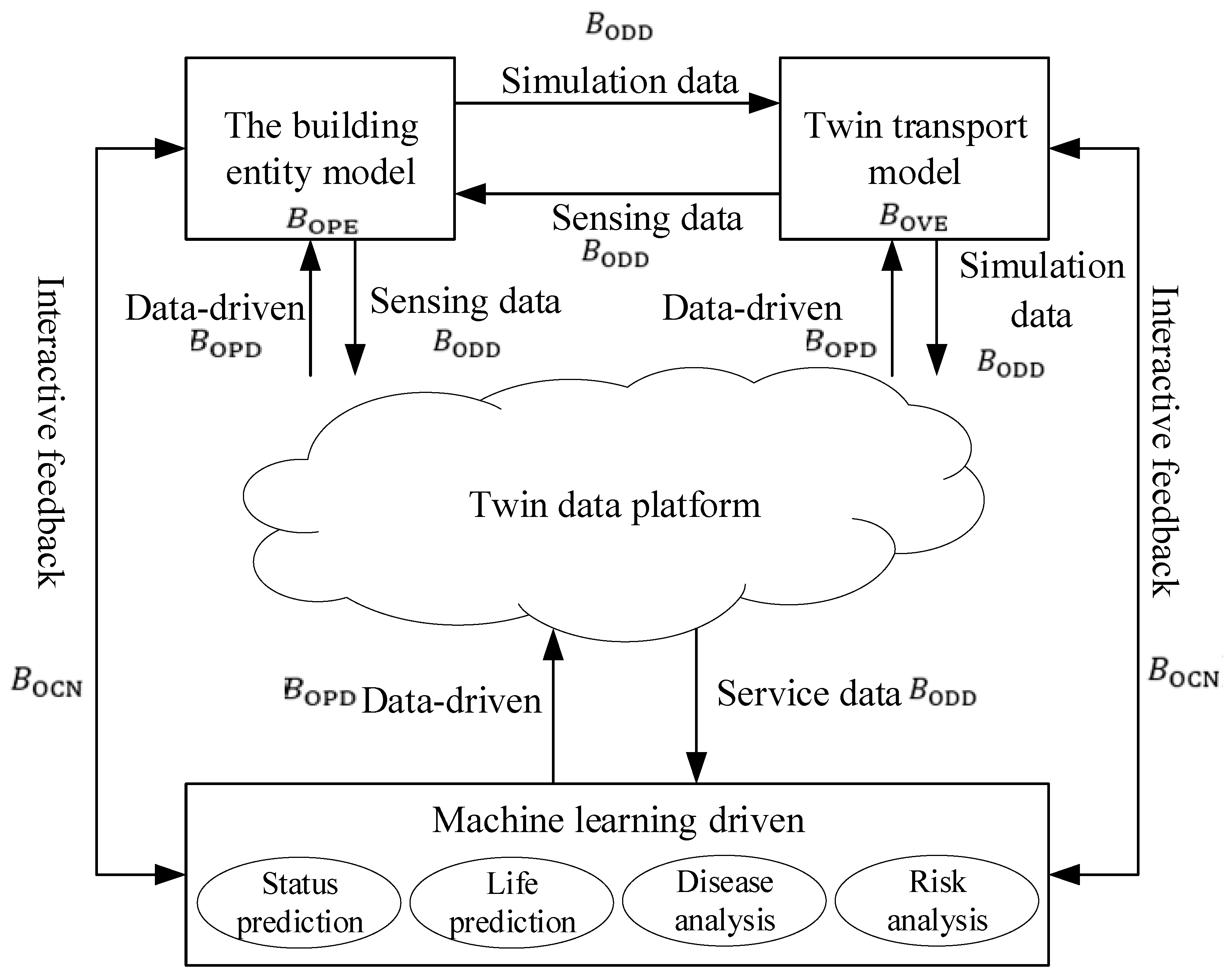 Buildings 12 00087 g001