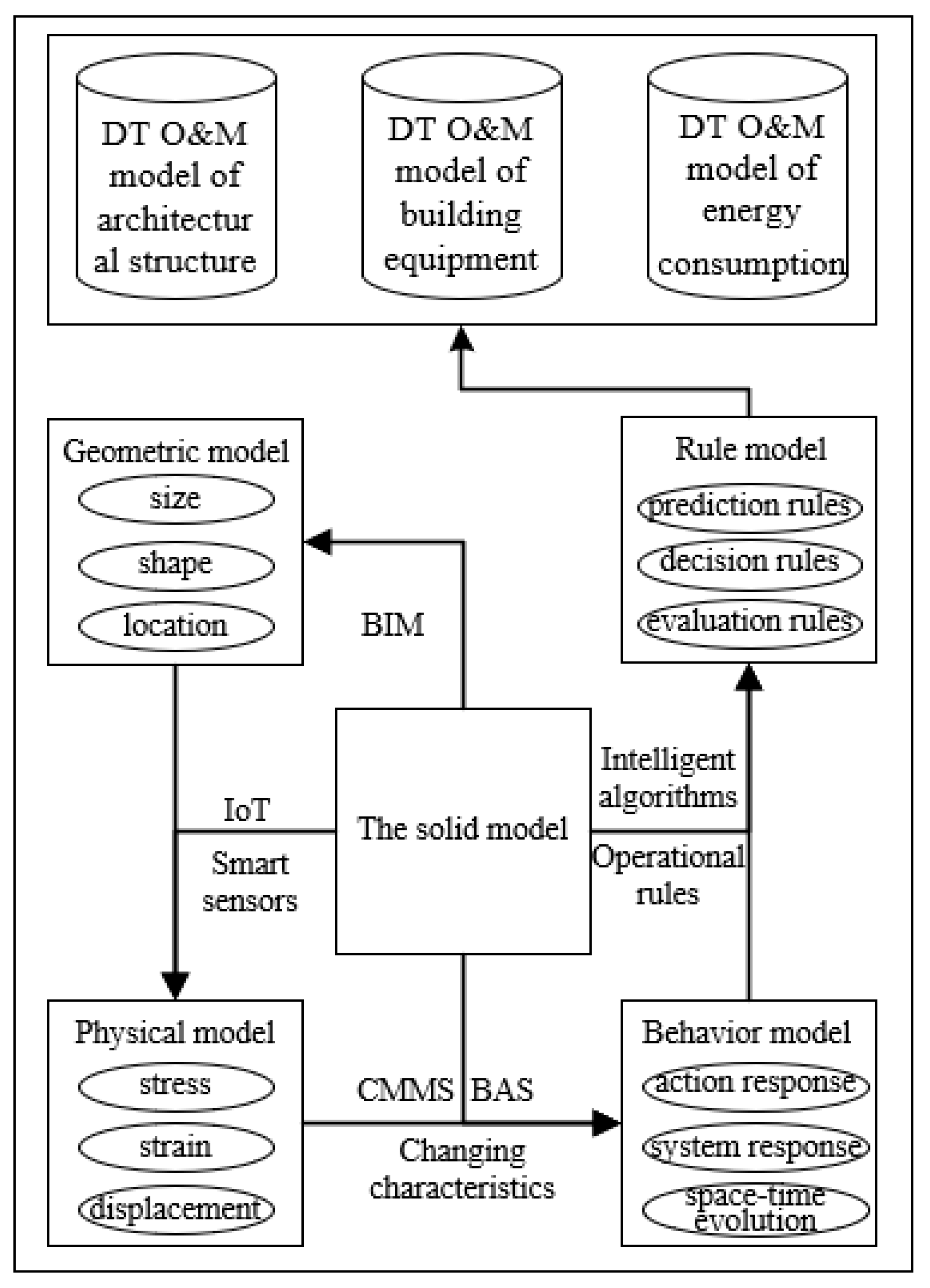 Buildings 12 00087 g002