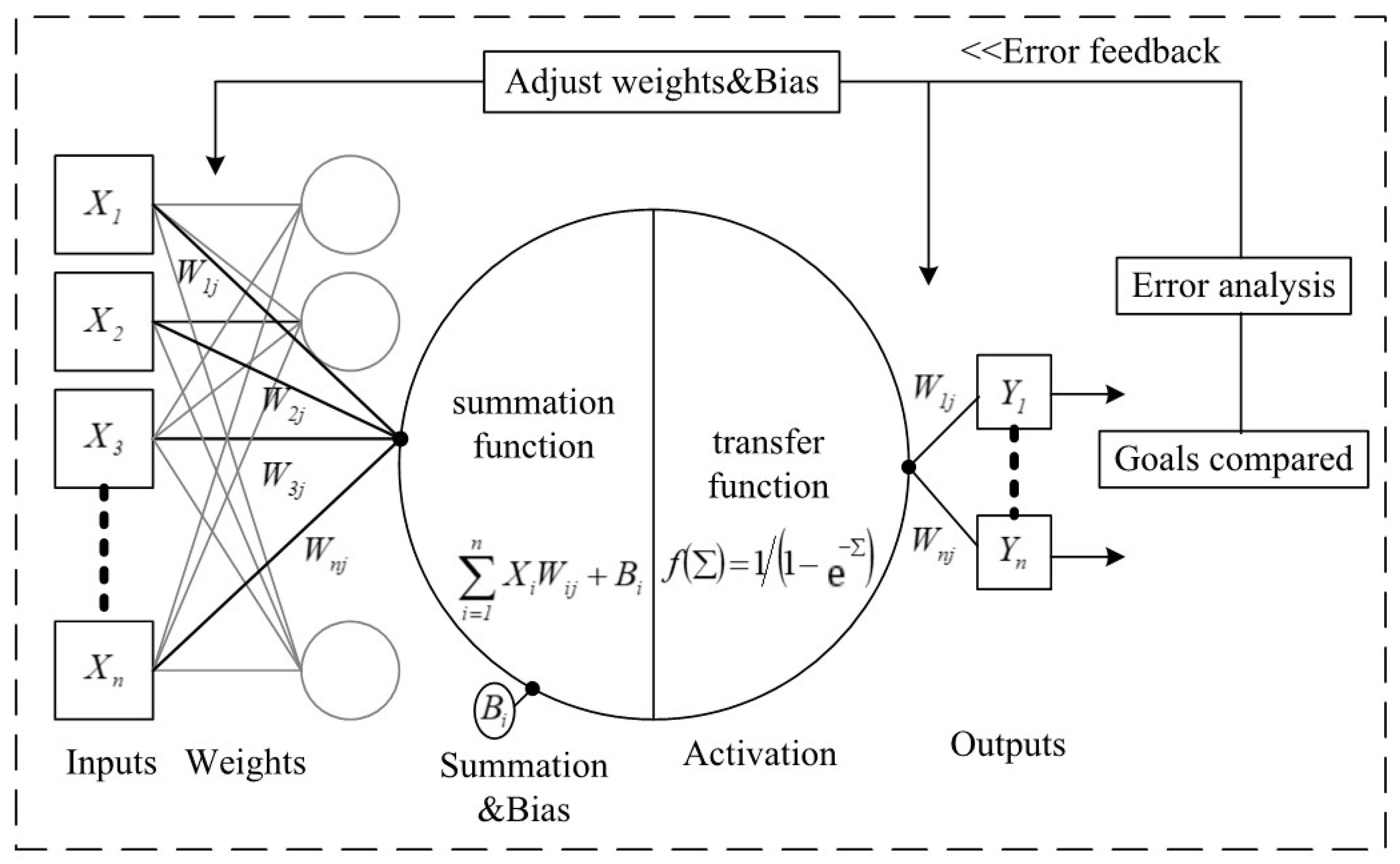 Buildings 12 00087 g003