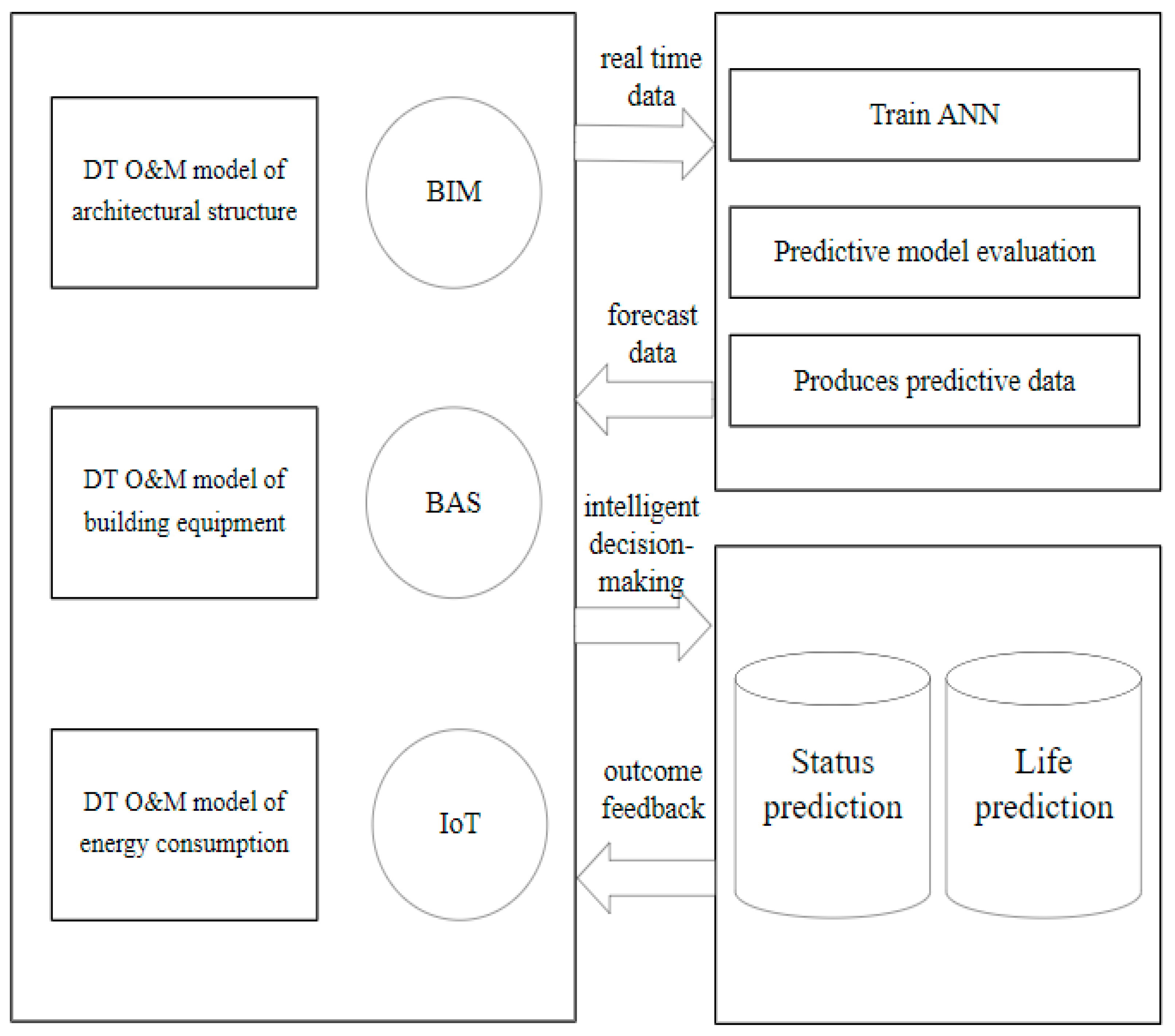 Buildings 12 00087 g004