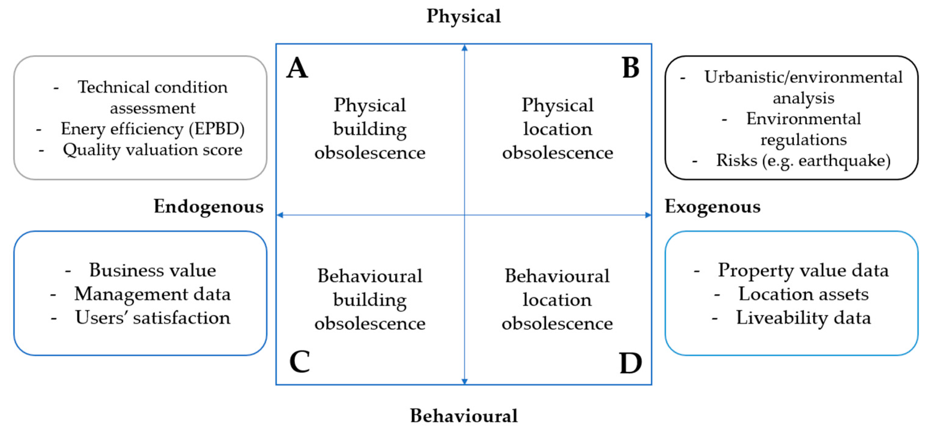 Buildings 12 00088 g001
