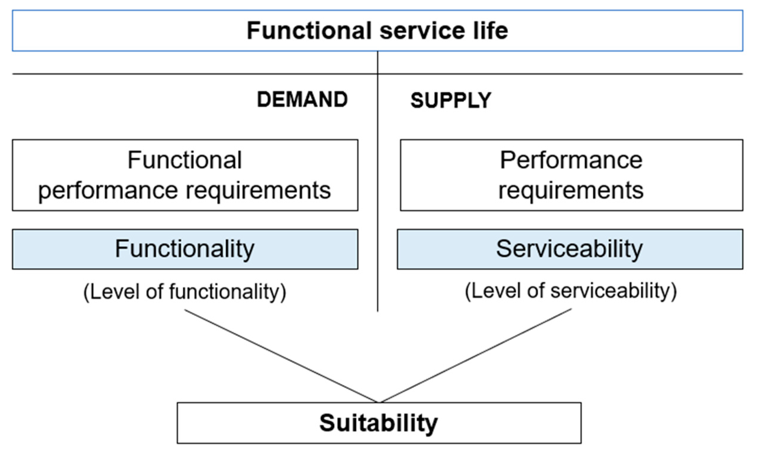 Buildings 12 00088 g002