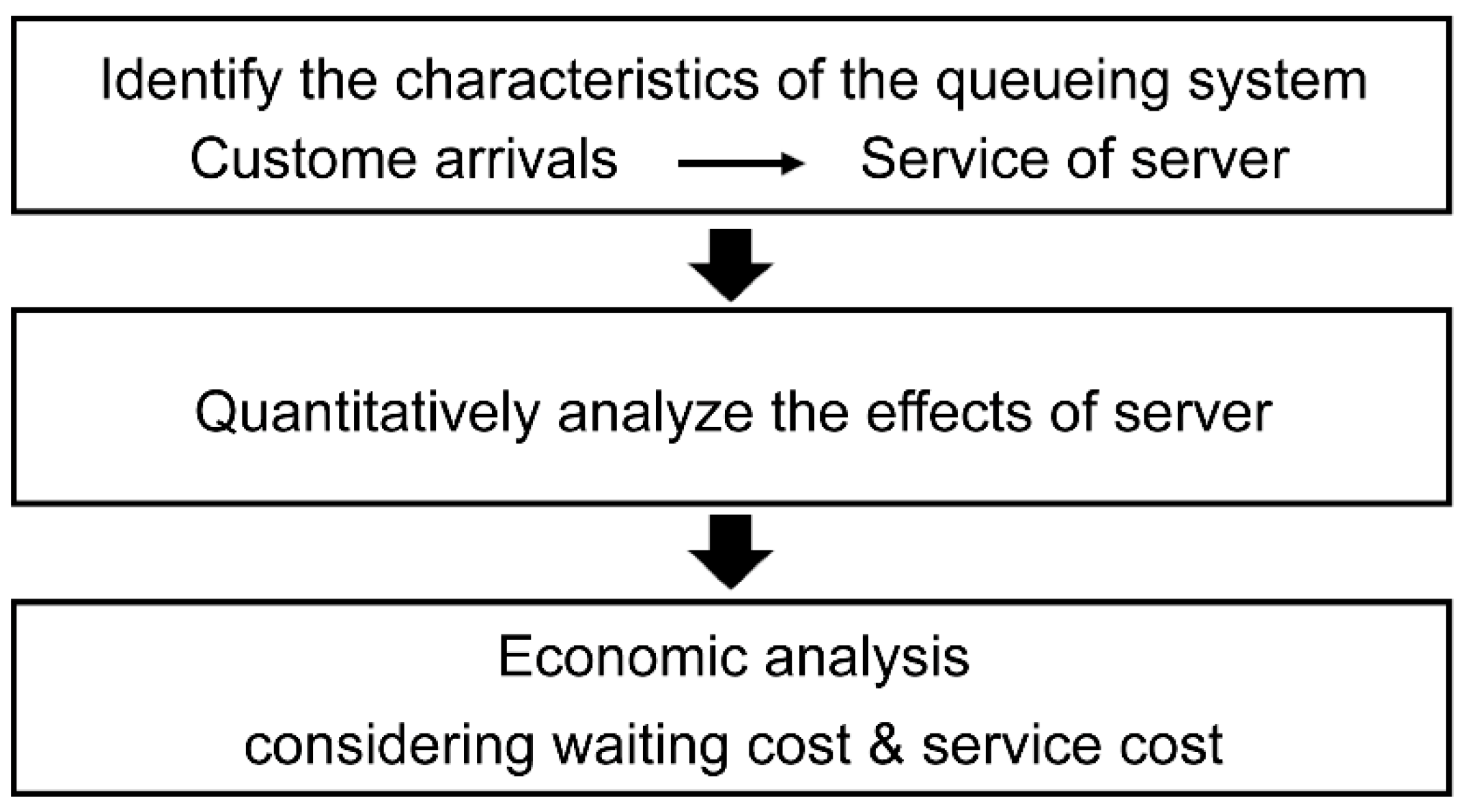 Buildings 12 00089 g002