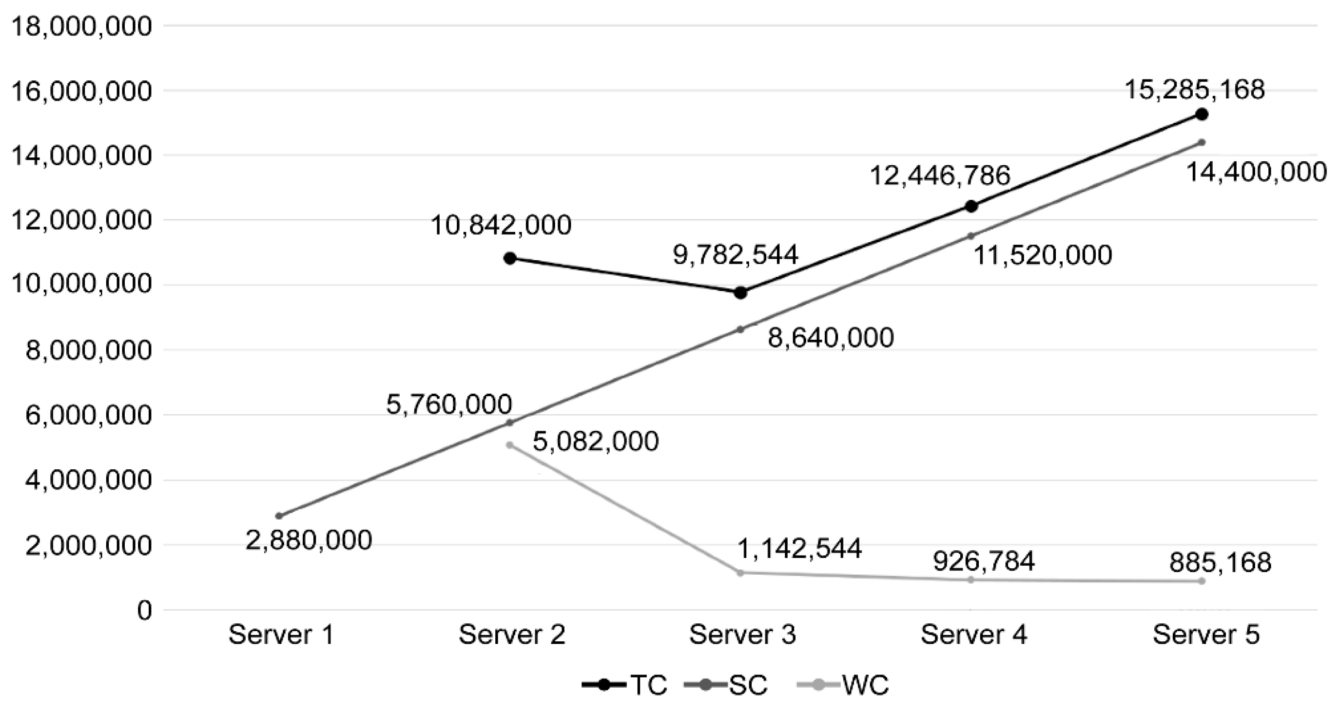 Buildings 12 00089 g005