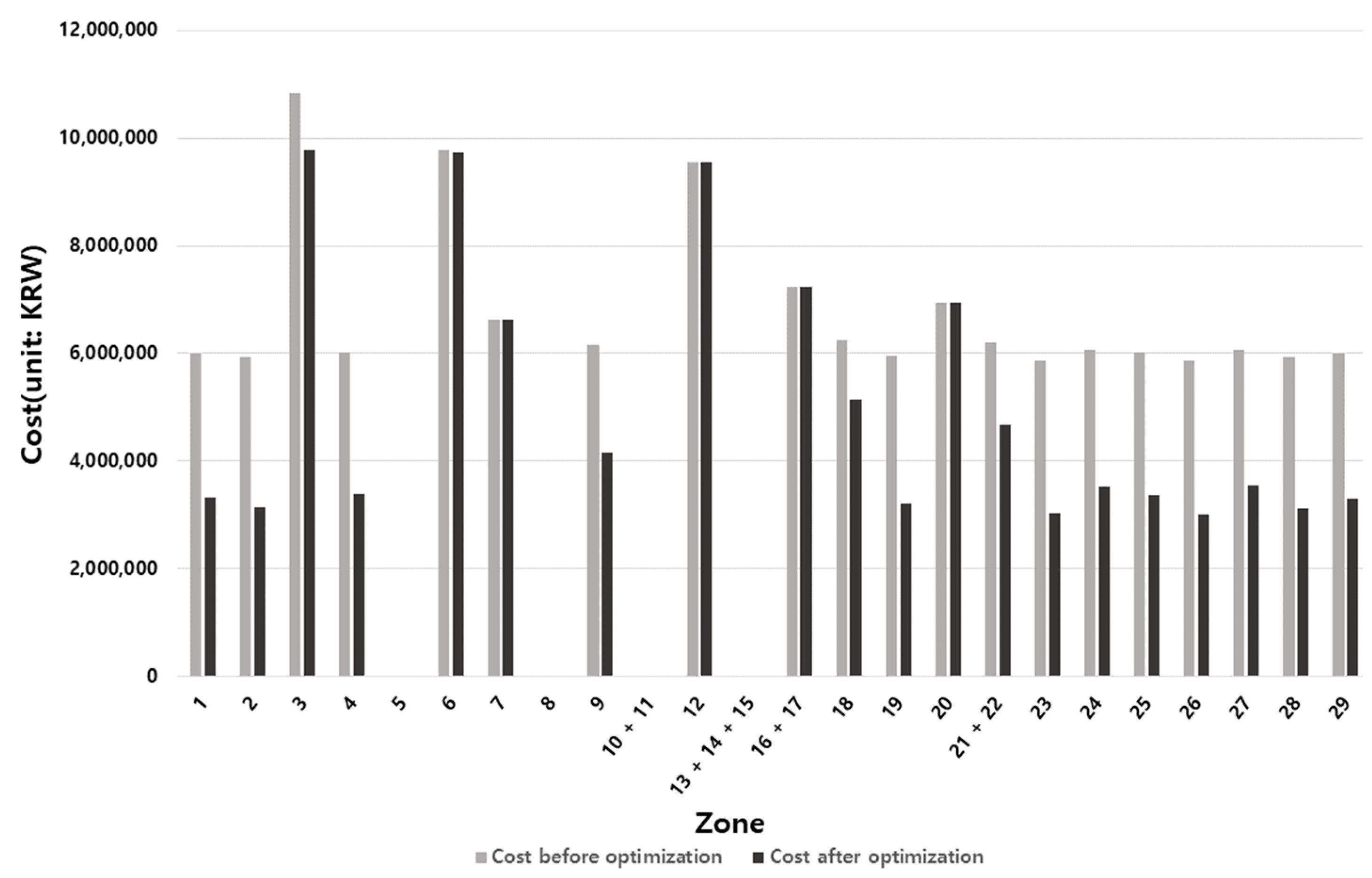 Buildings 12 00089 g007