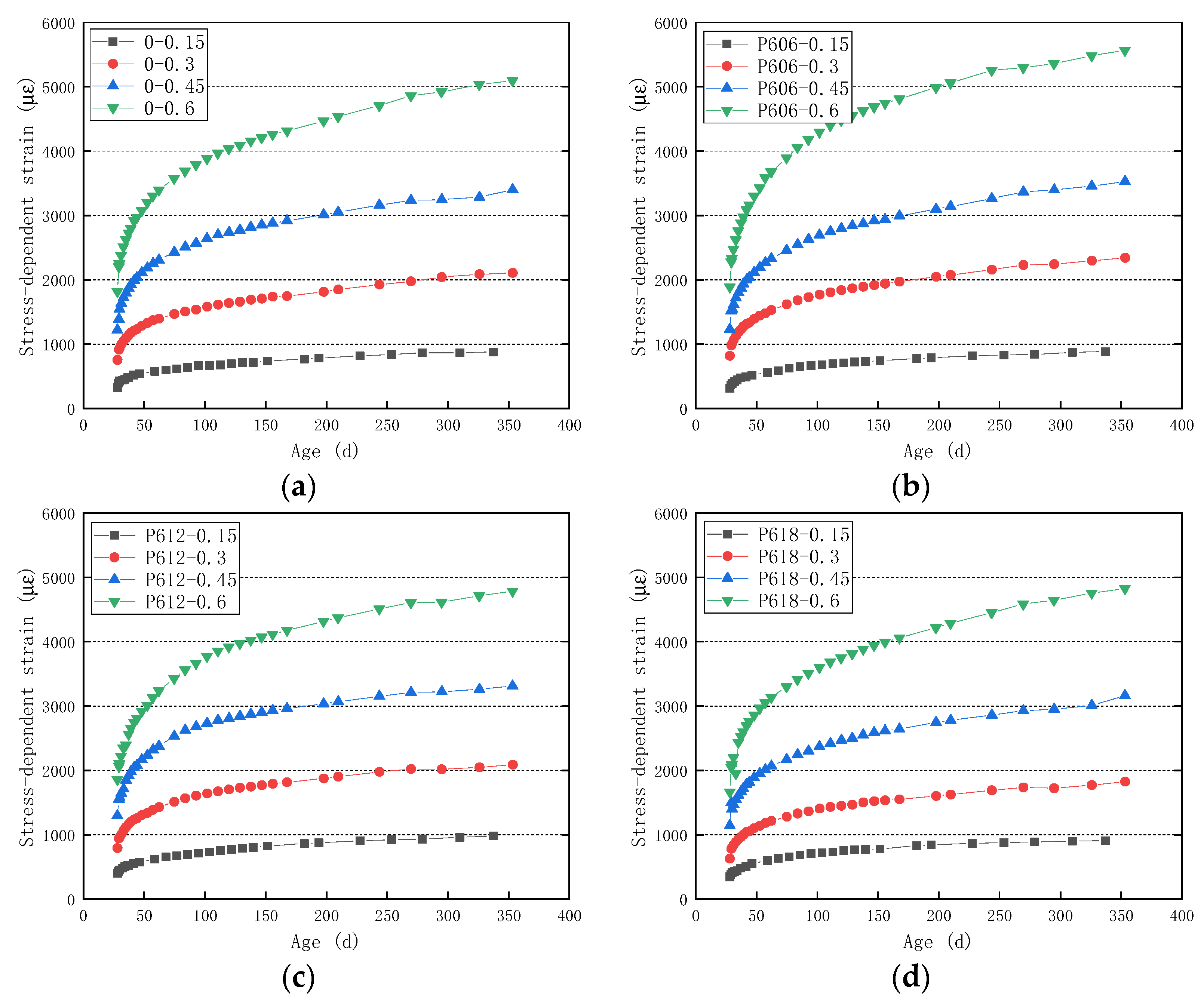 Buildings 12 00091 g003