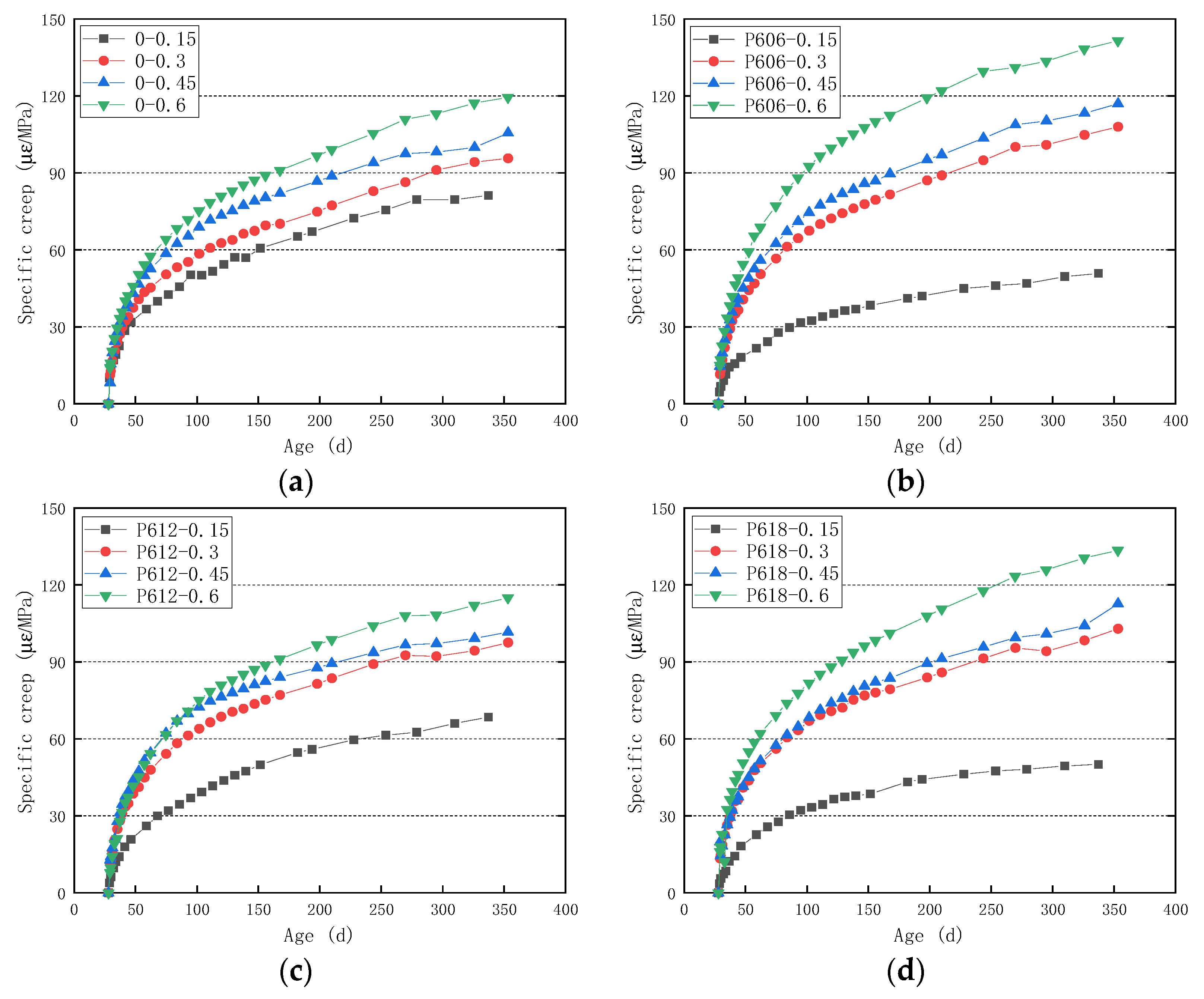 Buildings 12 00091 g004