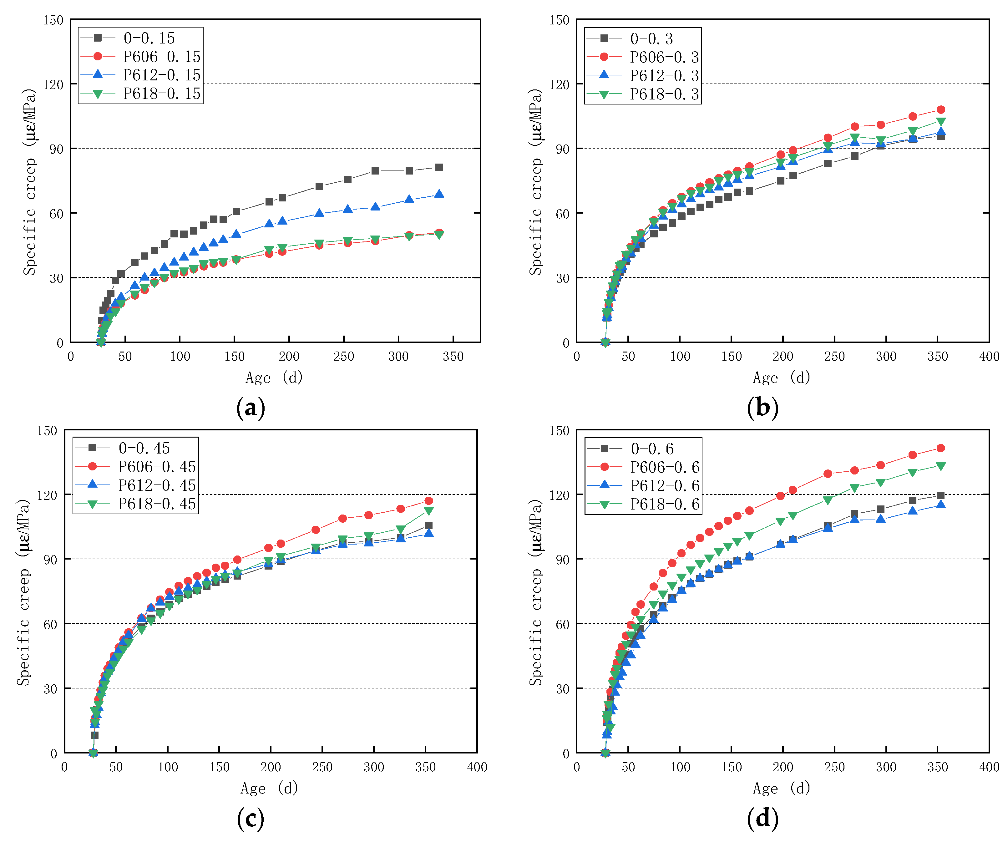 Buildings 12 00091 g005