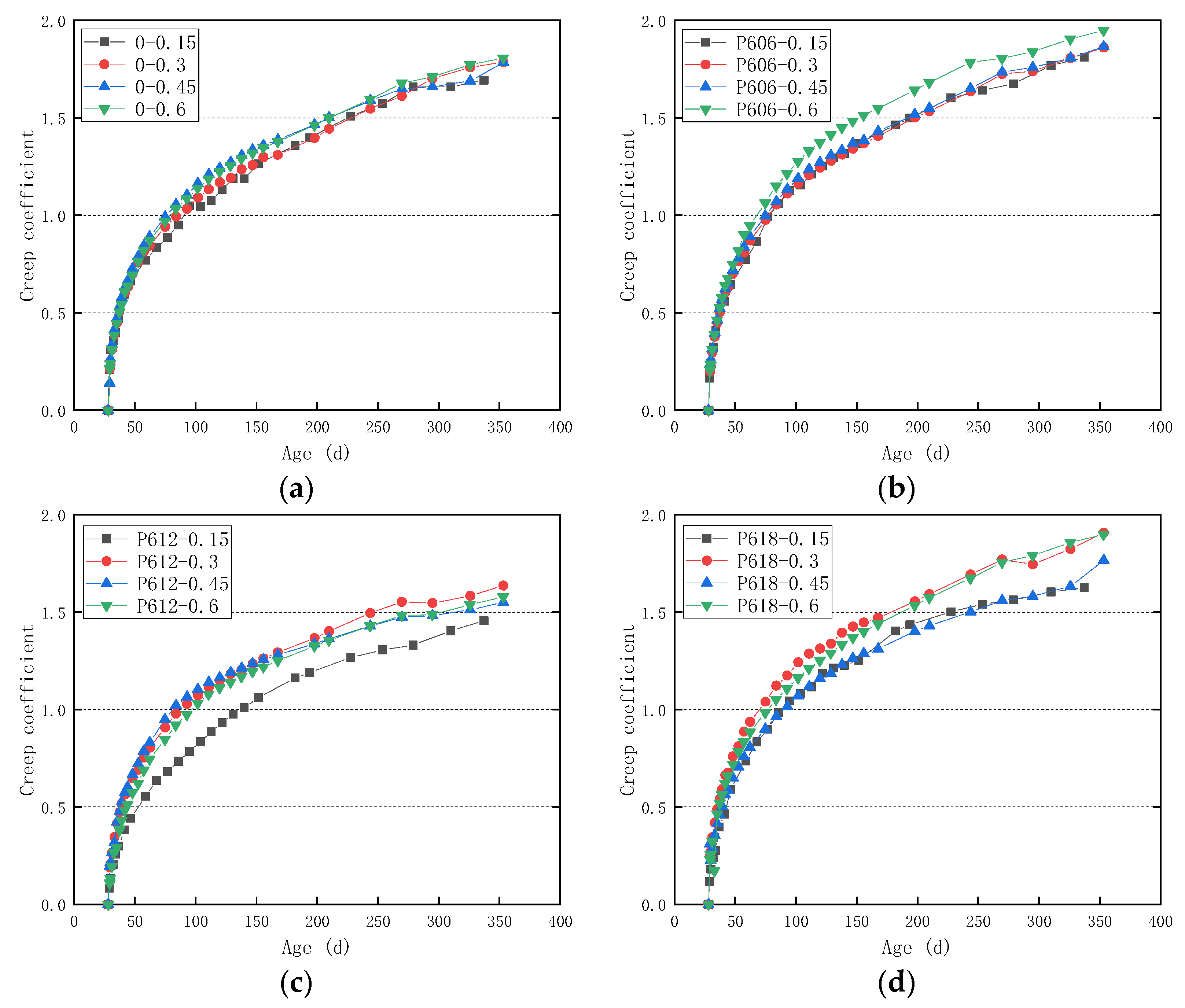 Buildings 12 00091 g006