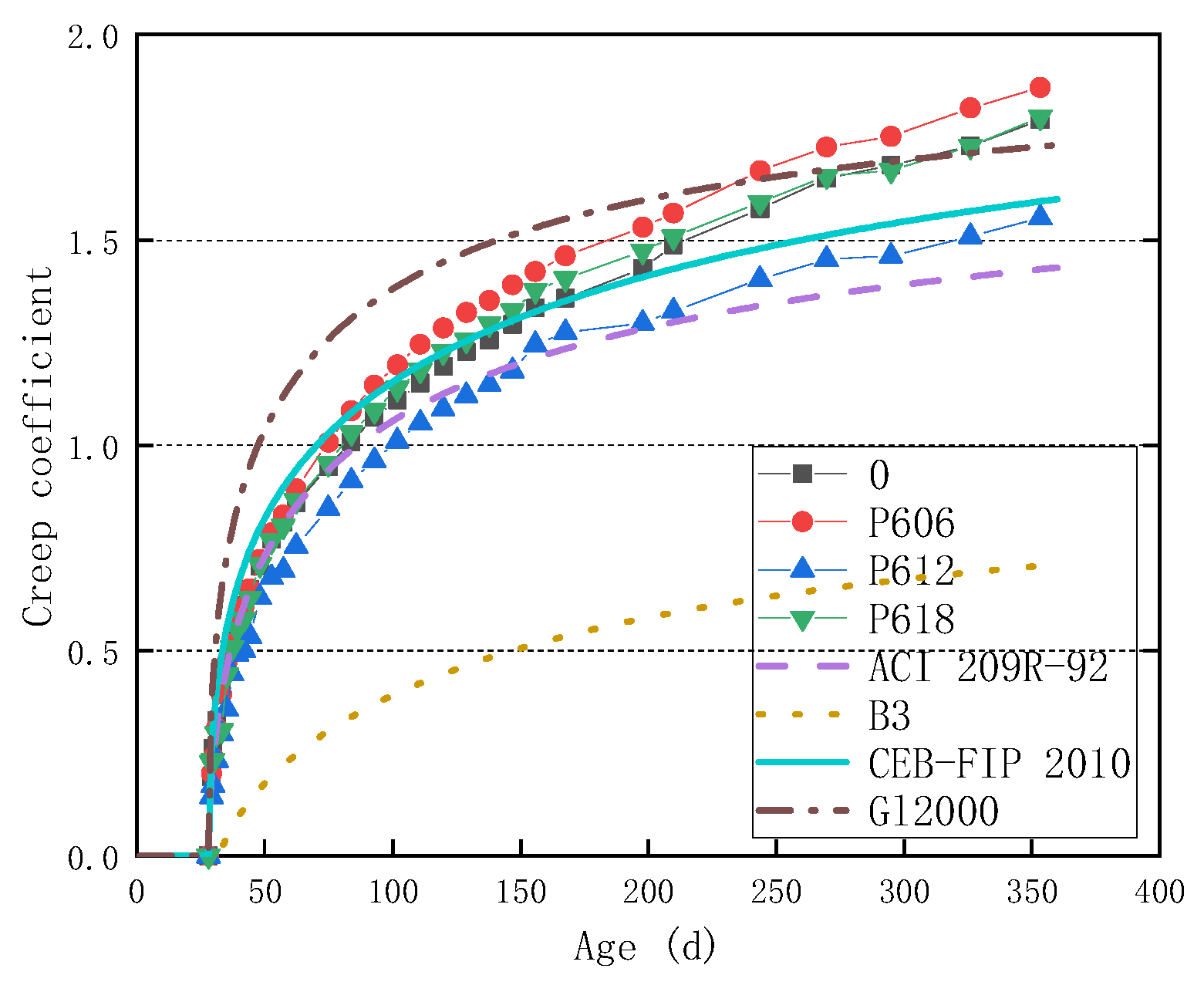 Buildings 12 00091 g007