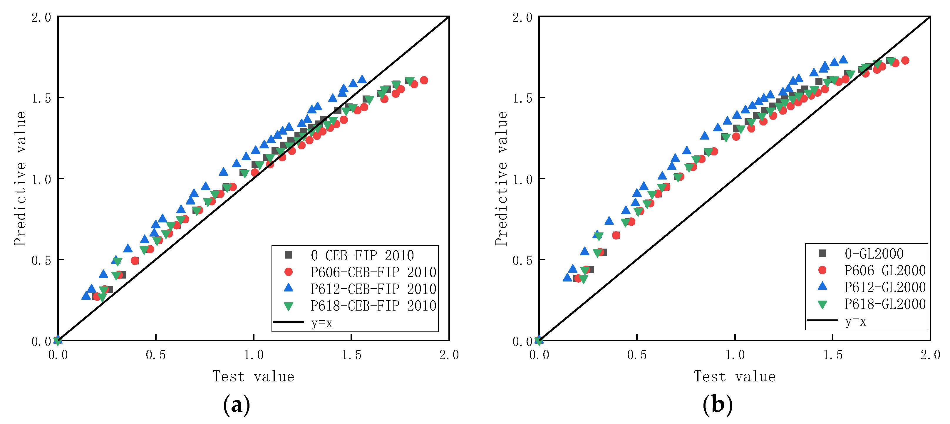 Buildings 12 00091 g008