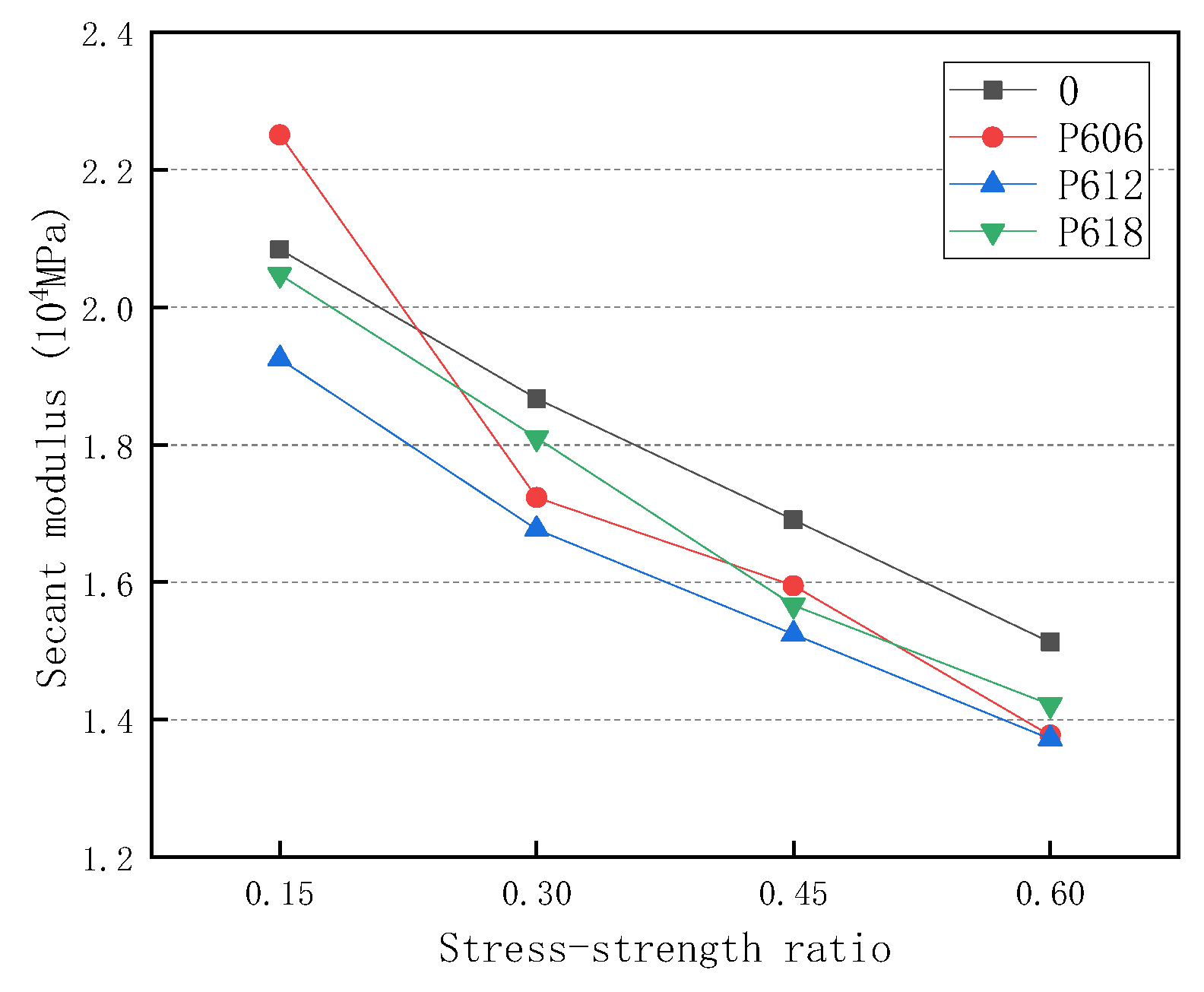 Buildings 12 00091 g009