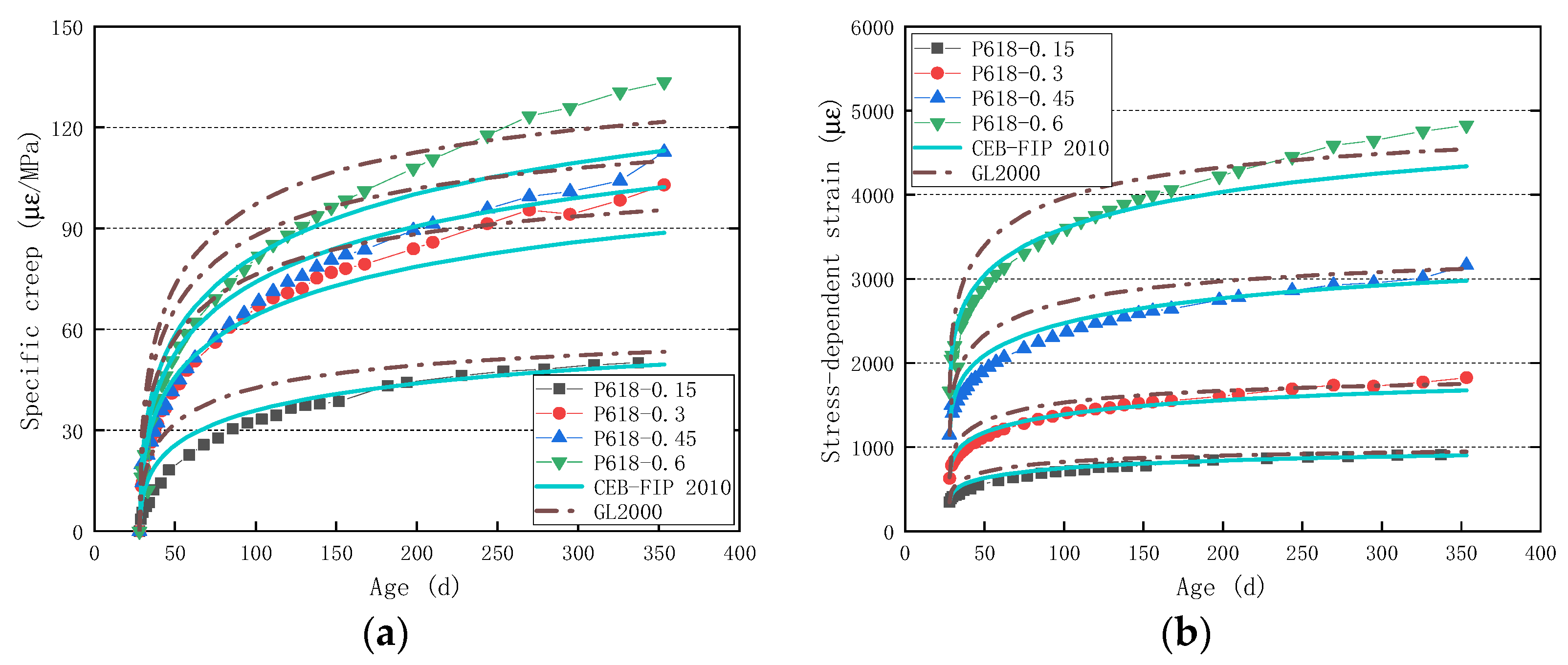 Buildings 12 00091 g010