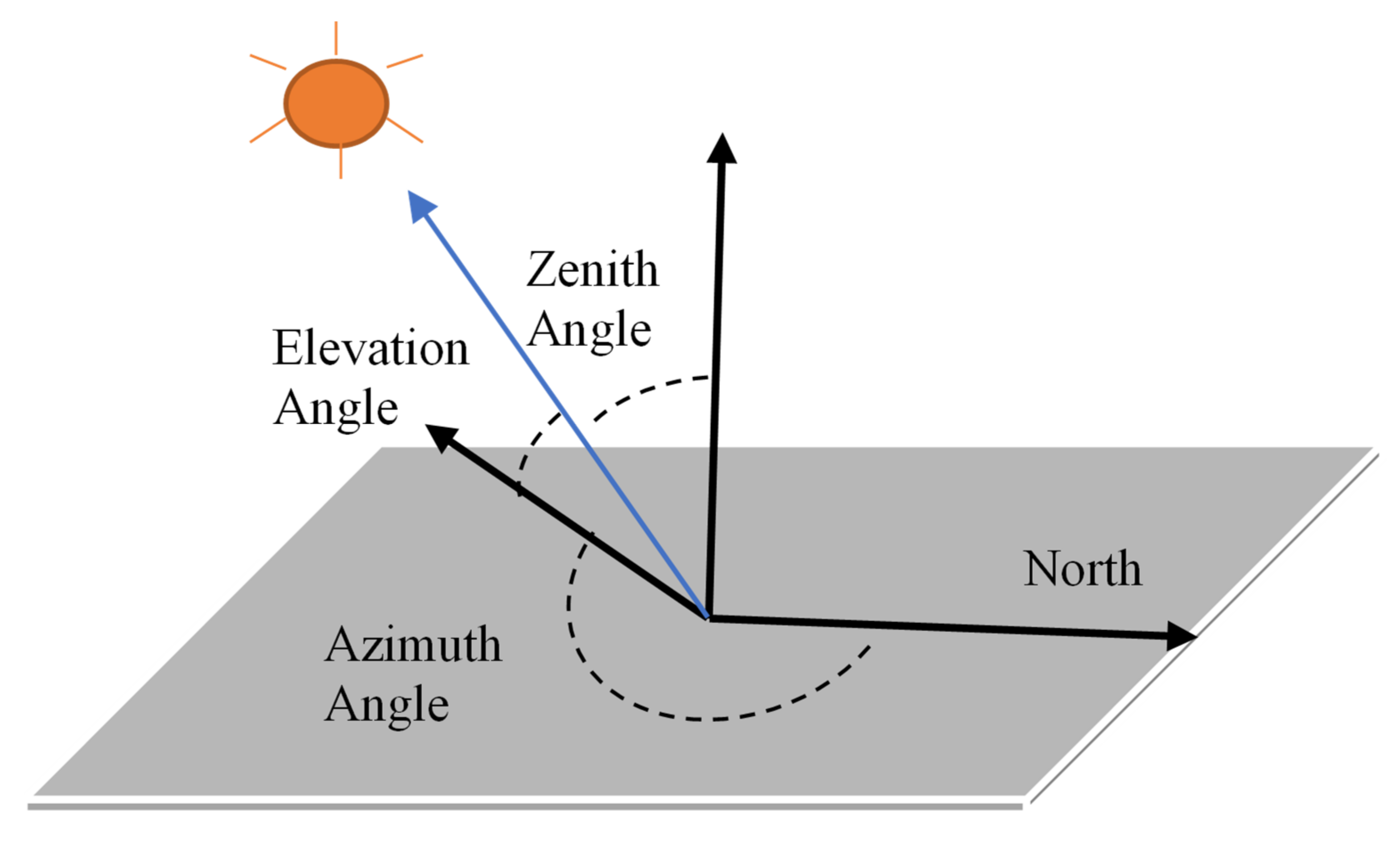 Buildings 12 00092 g002