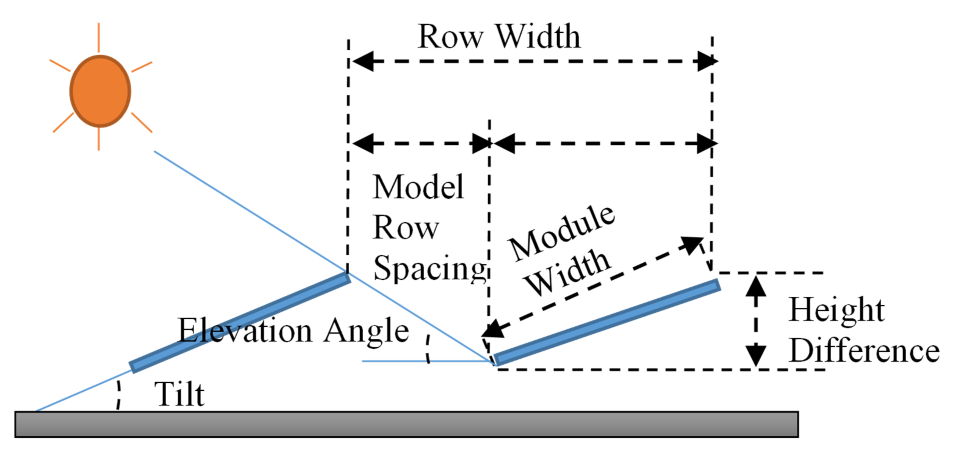 Buildings 12 00092 g003