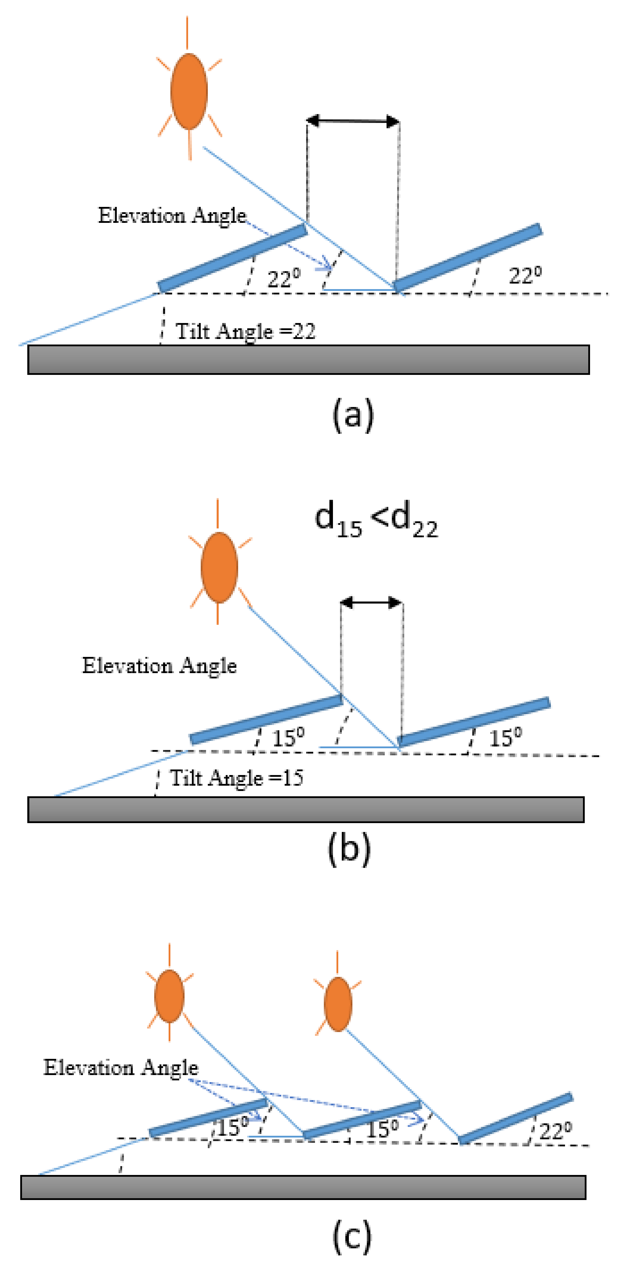 Buildings 12 00092 g007