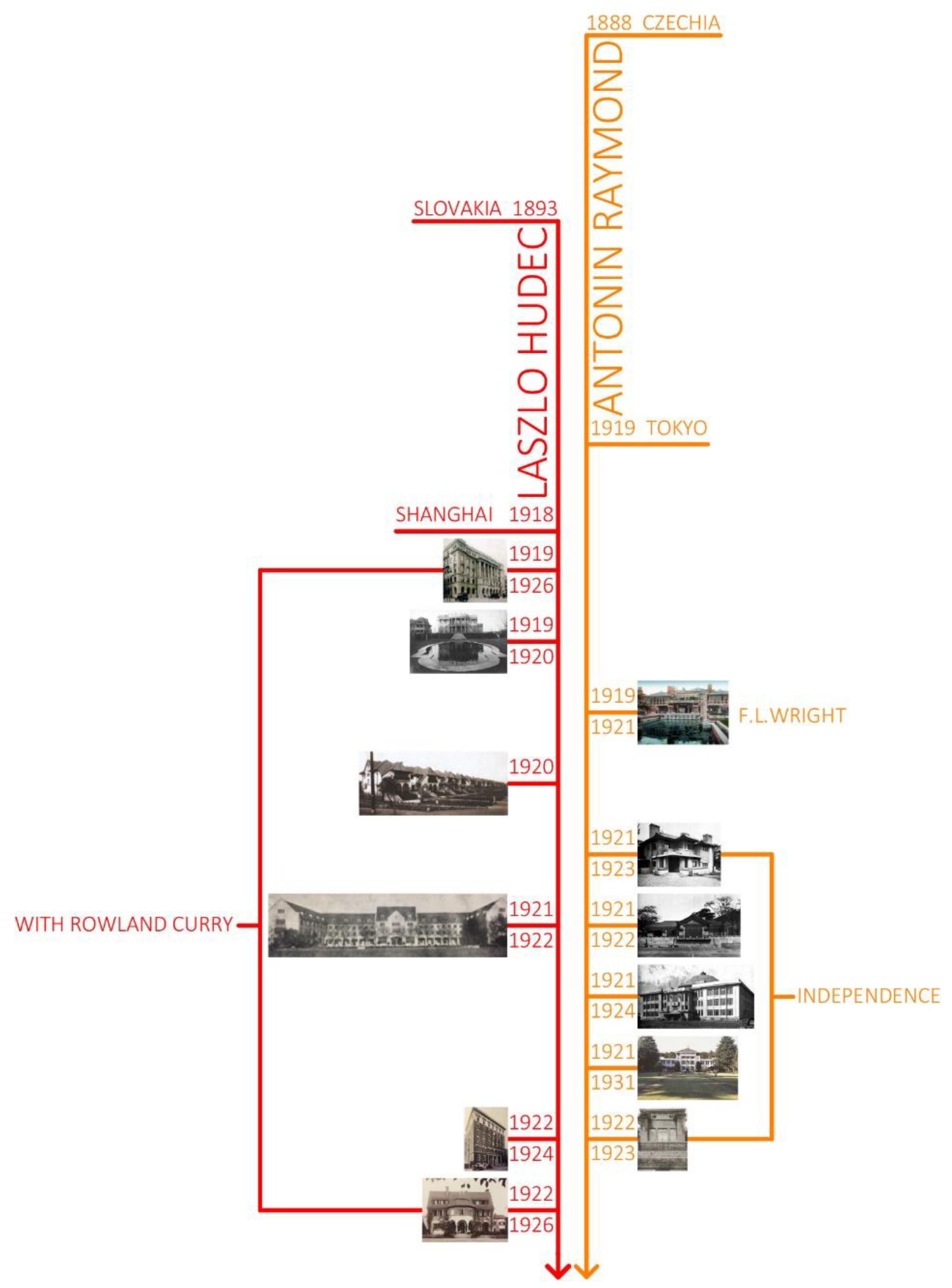 Buildings 12 00093 g002