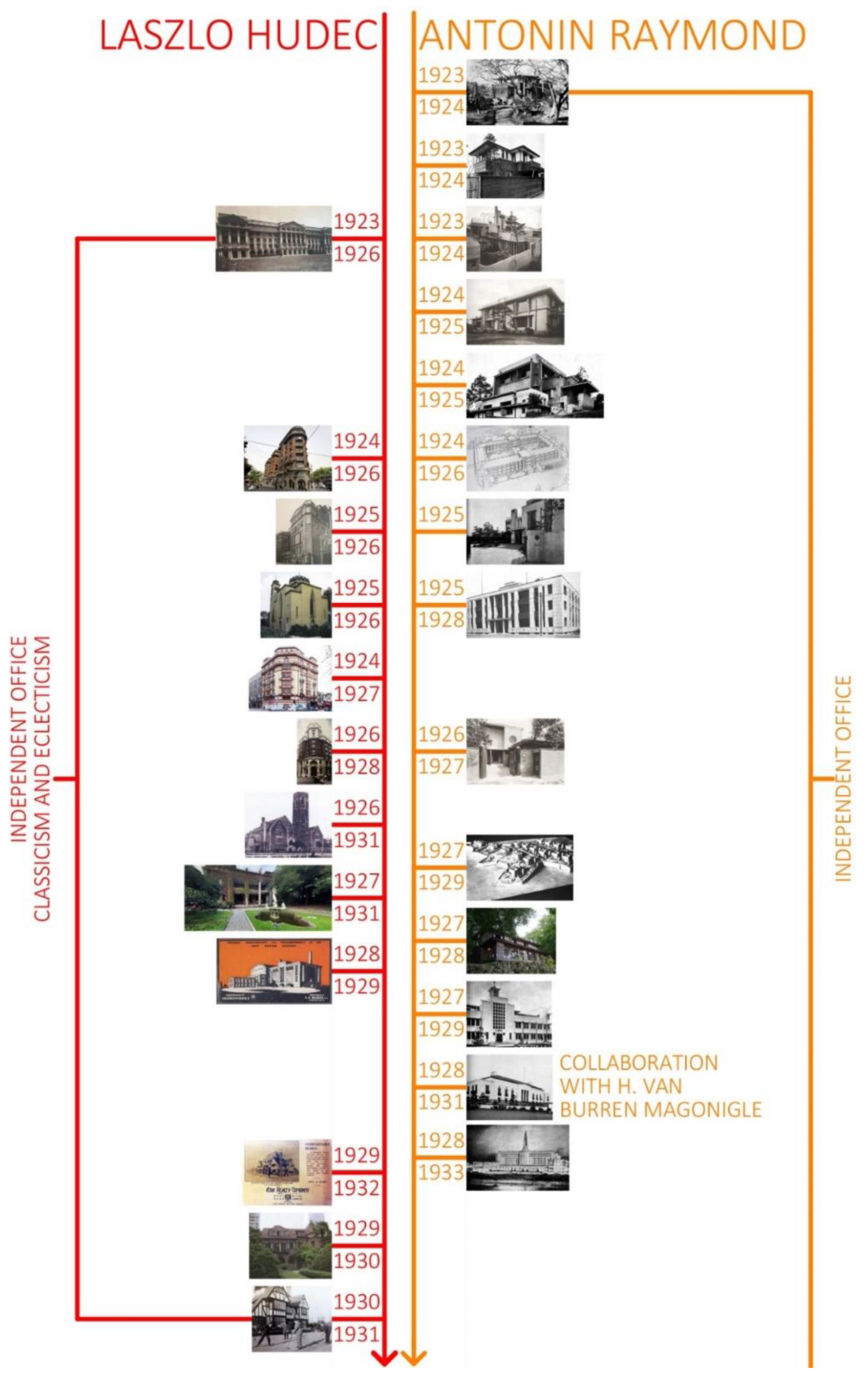 Buildings 12 00093 g003