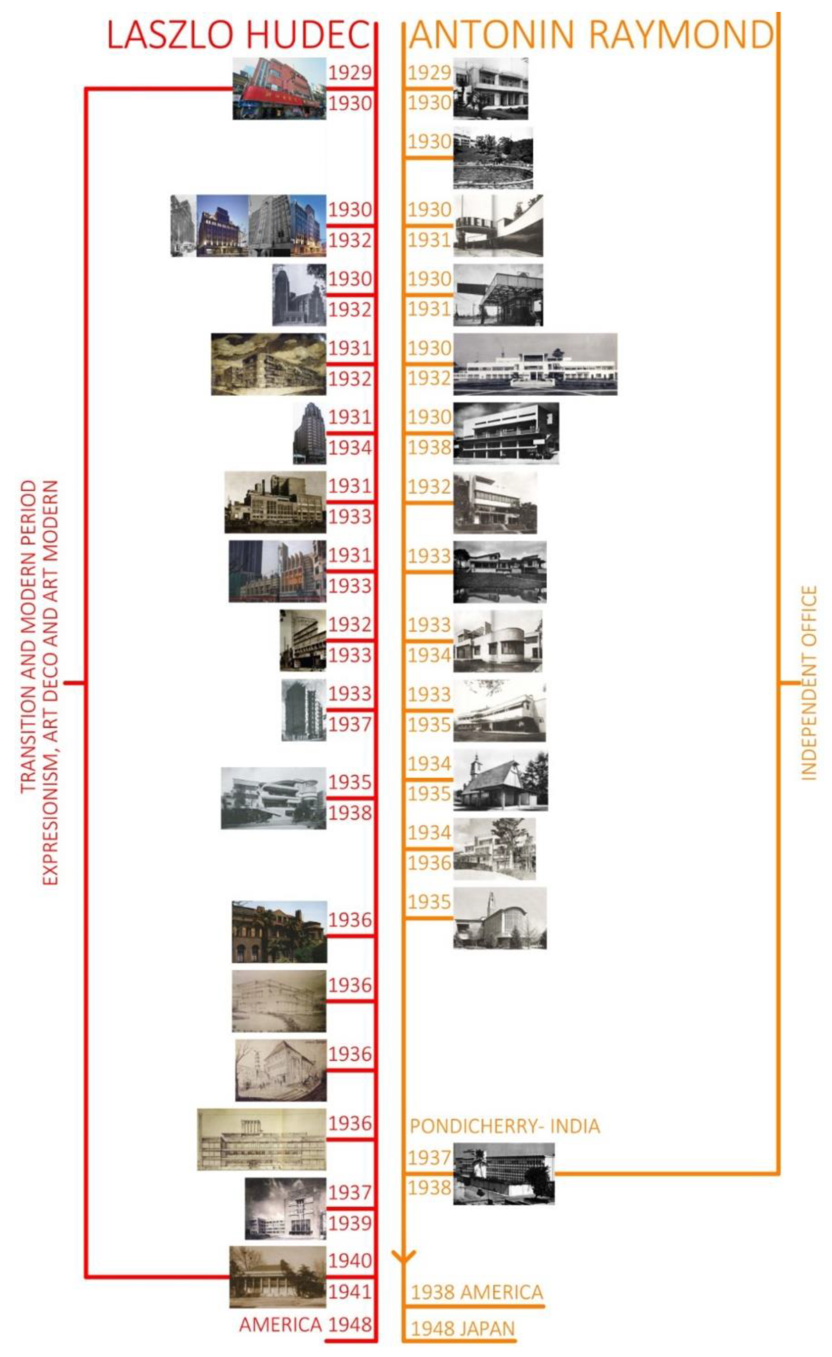 Buildings 12 00093 g004