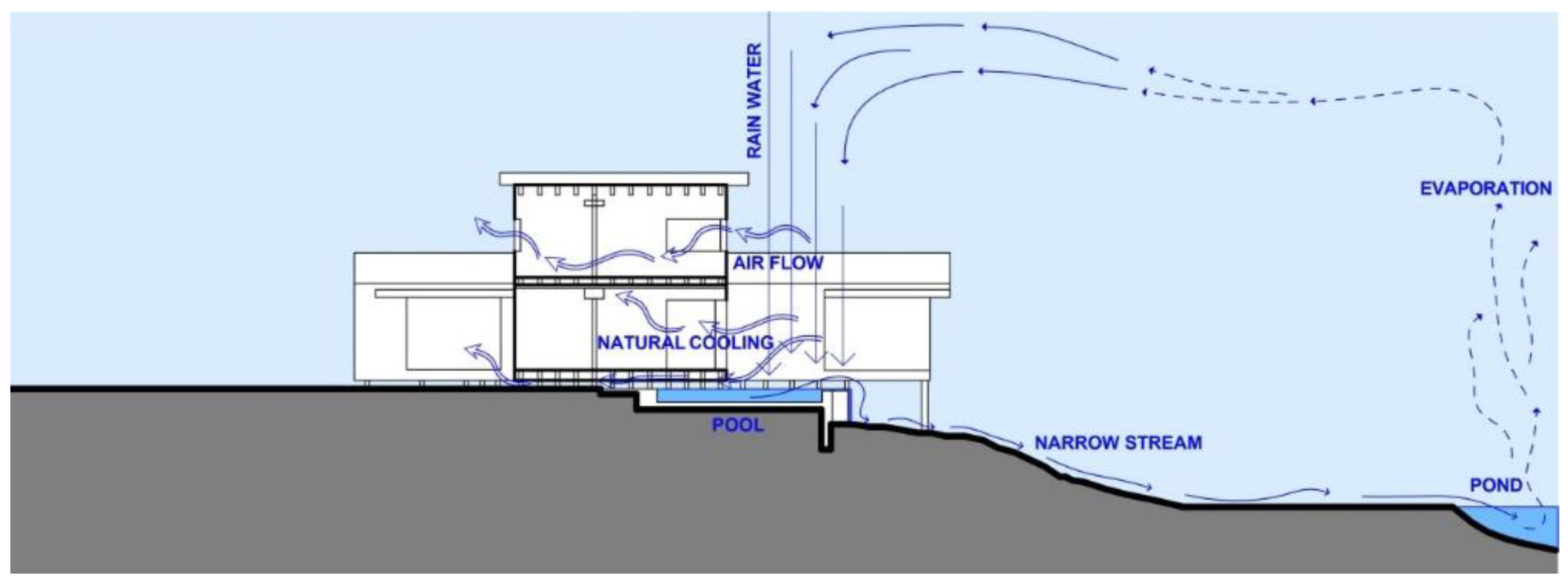 Buildings 12 00093 g010