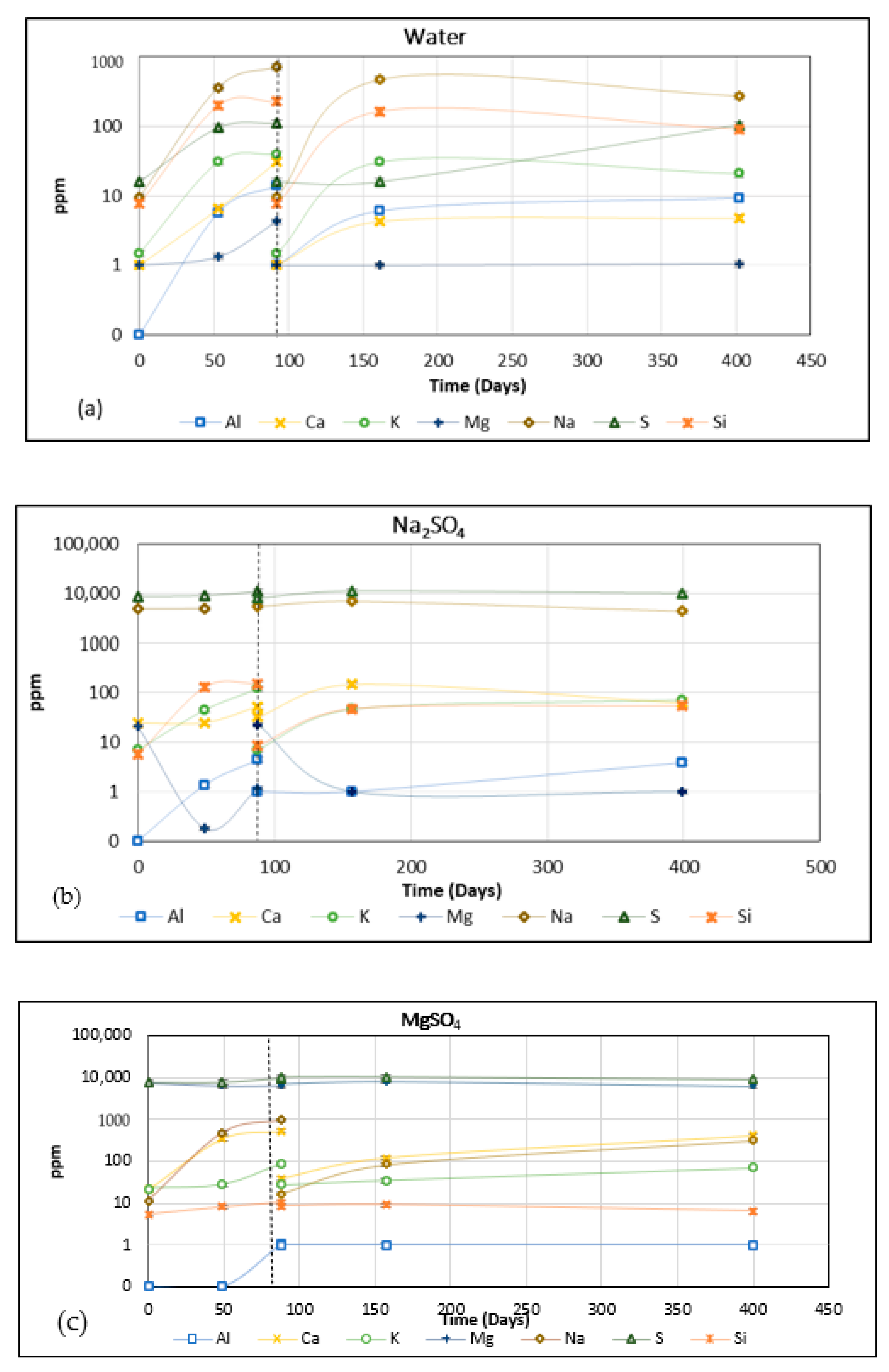 Buildings 12 00094 g002a
